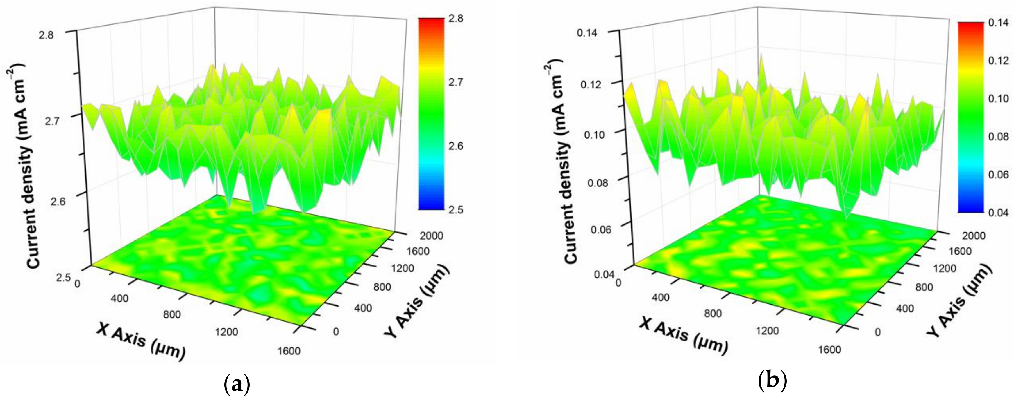 Coatings 08 00148 g009