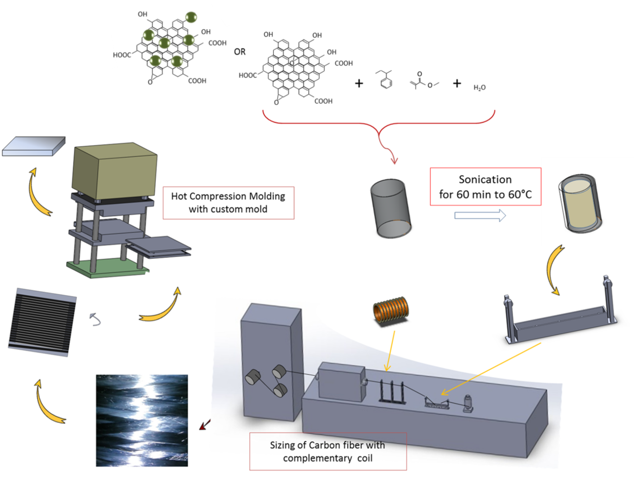 Coatings 08 00149 g002