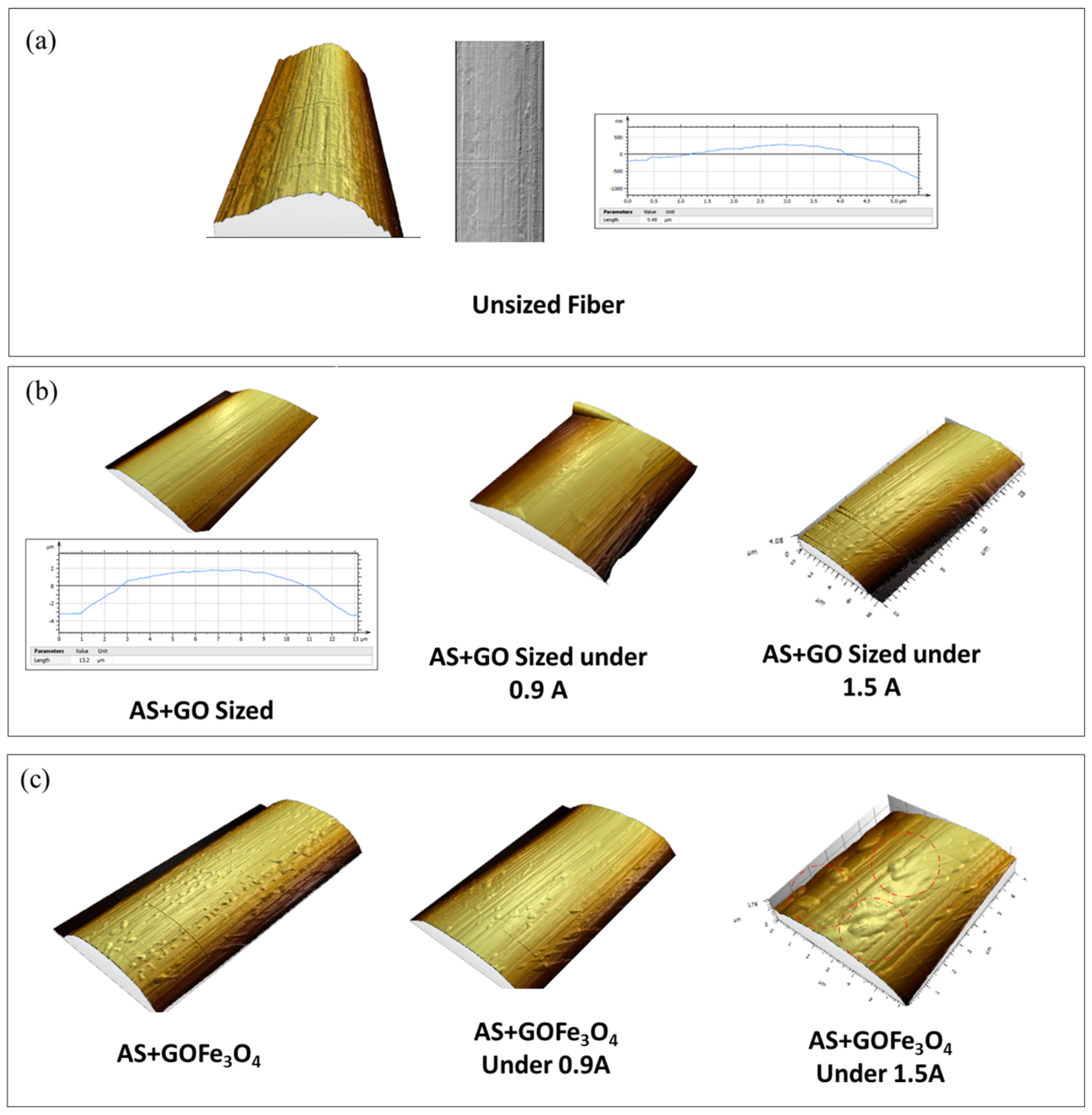 Coatings 08 00149 g007