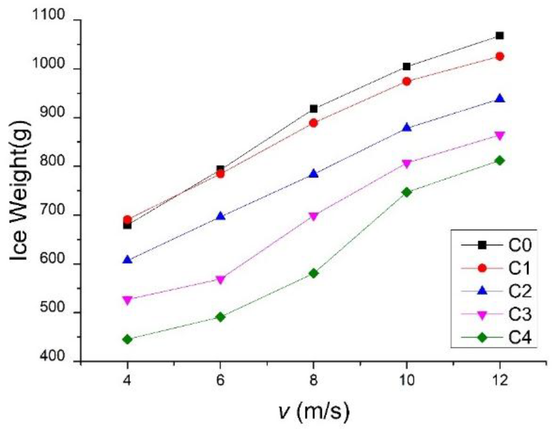 Coatings 08 00151 g004
