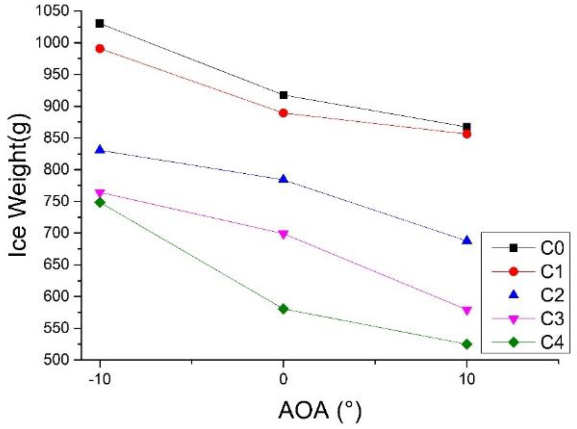 Coatings 08 00151 g005