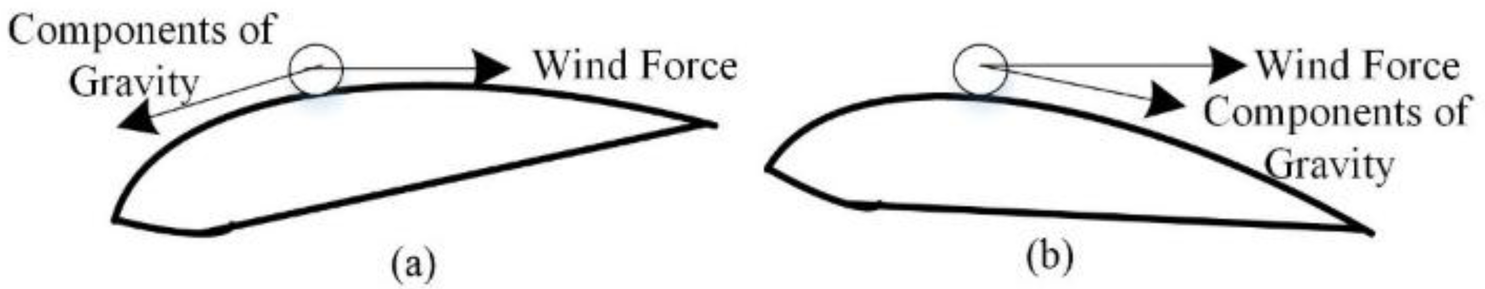 Coatings 08 00151 g006
