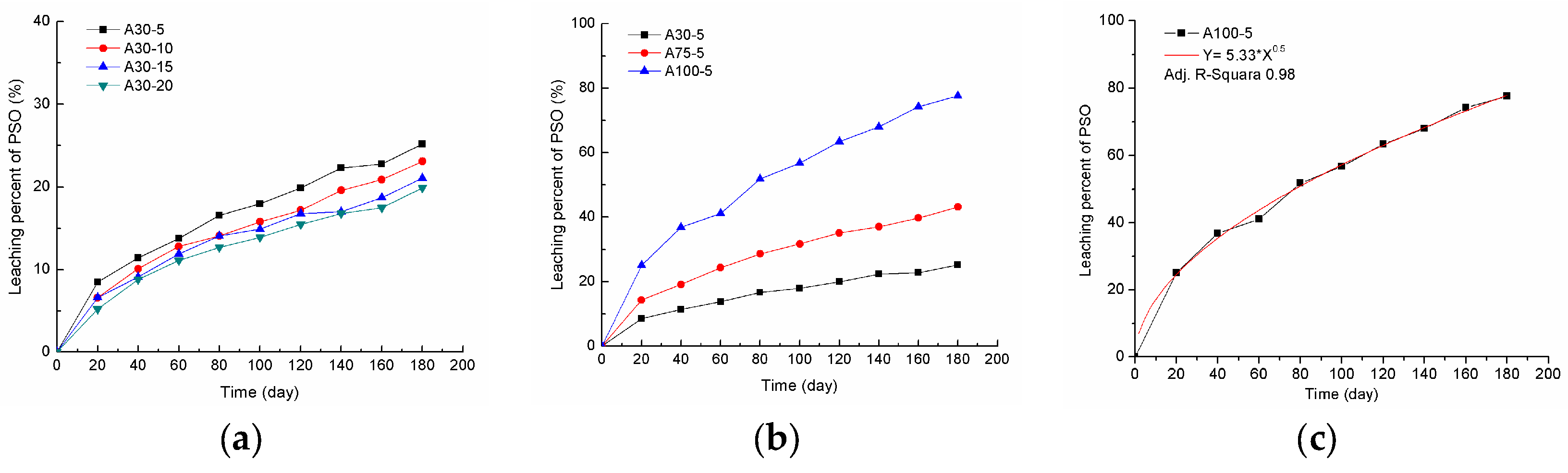 Coatings 08 00153 g006