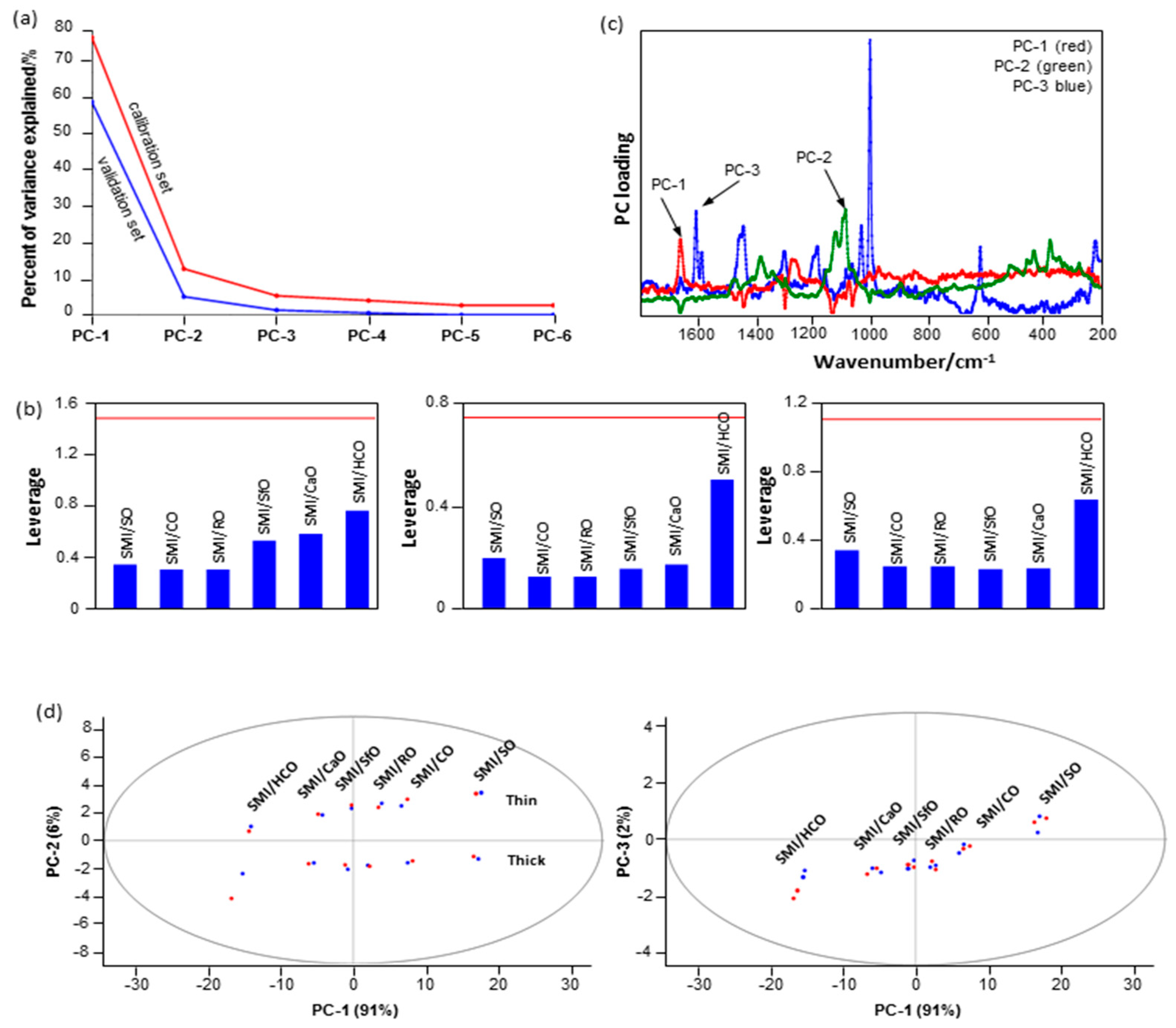 Coatings 08 00154 g004