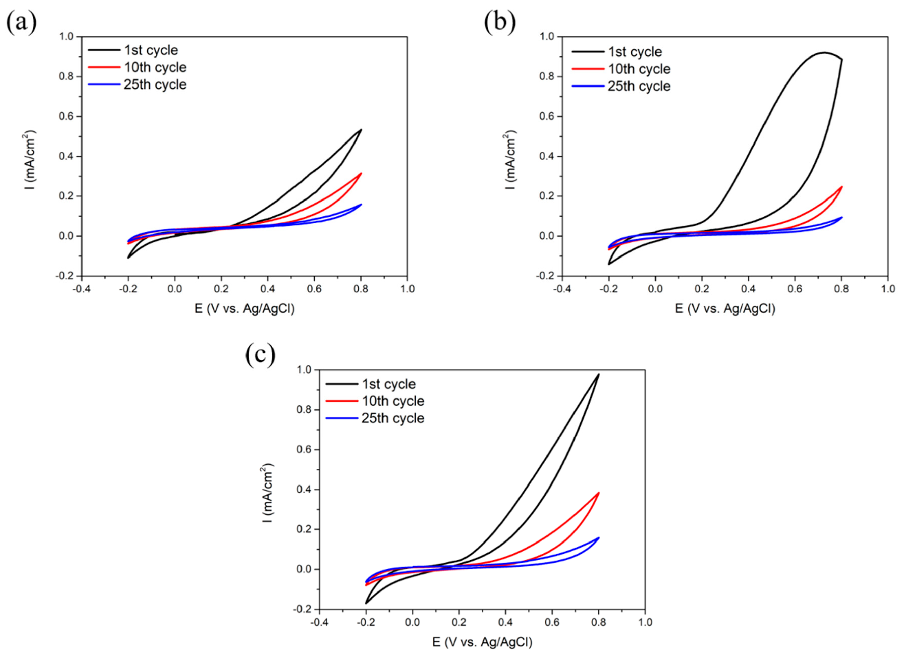 Coatings 08 00155 g003