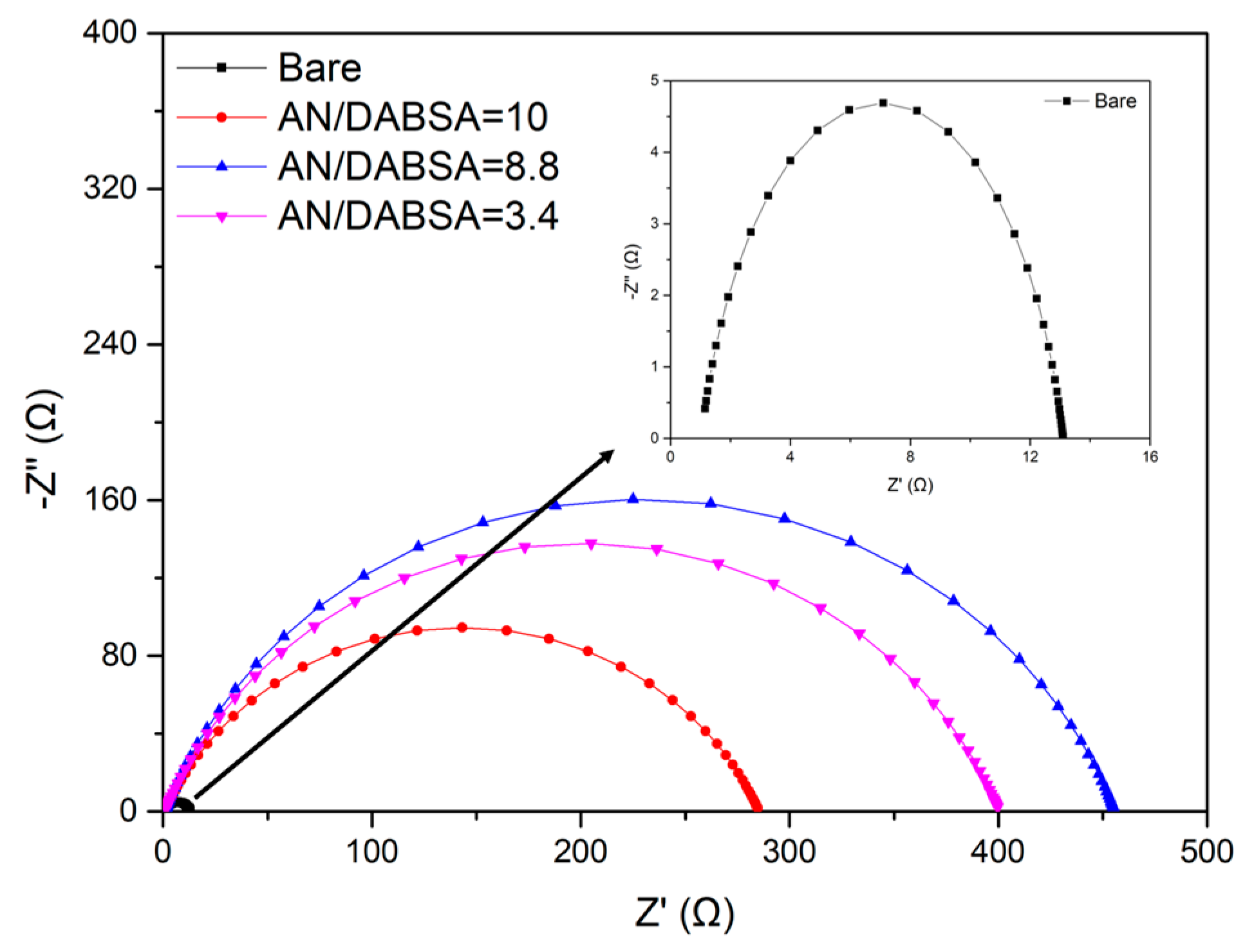 Coatings 08 00155 g009
