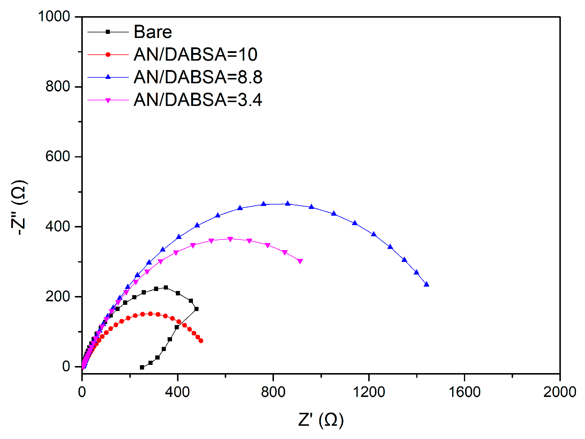 Coatings 08 00155 g011