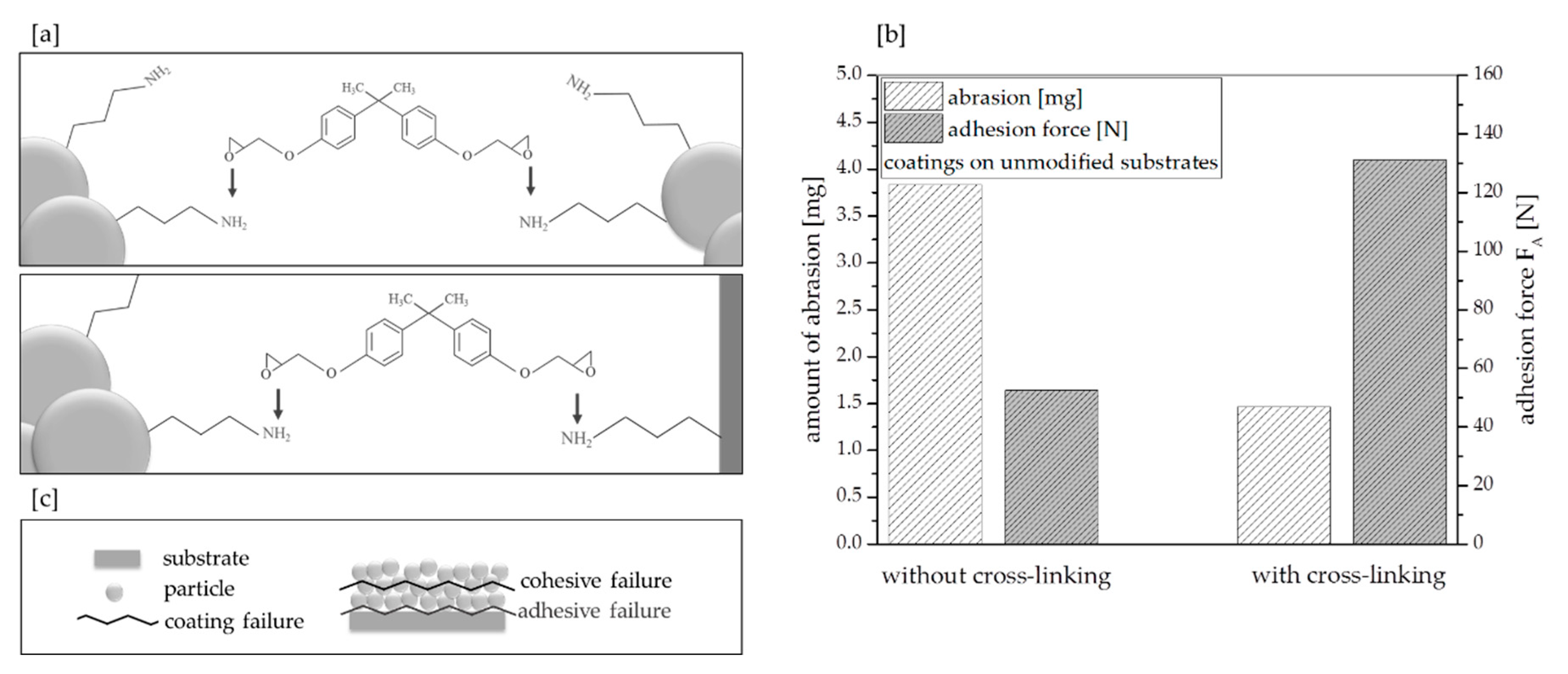 Coatings 08 00156 g001 Coatings 08 00156 g001
