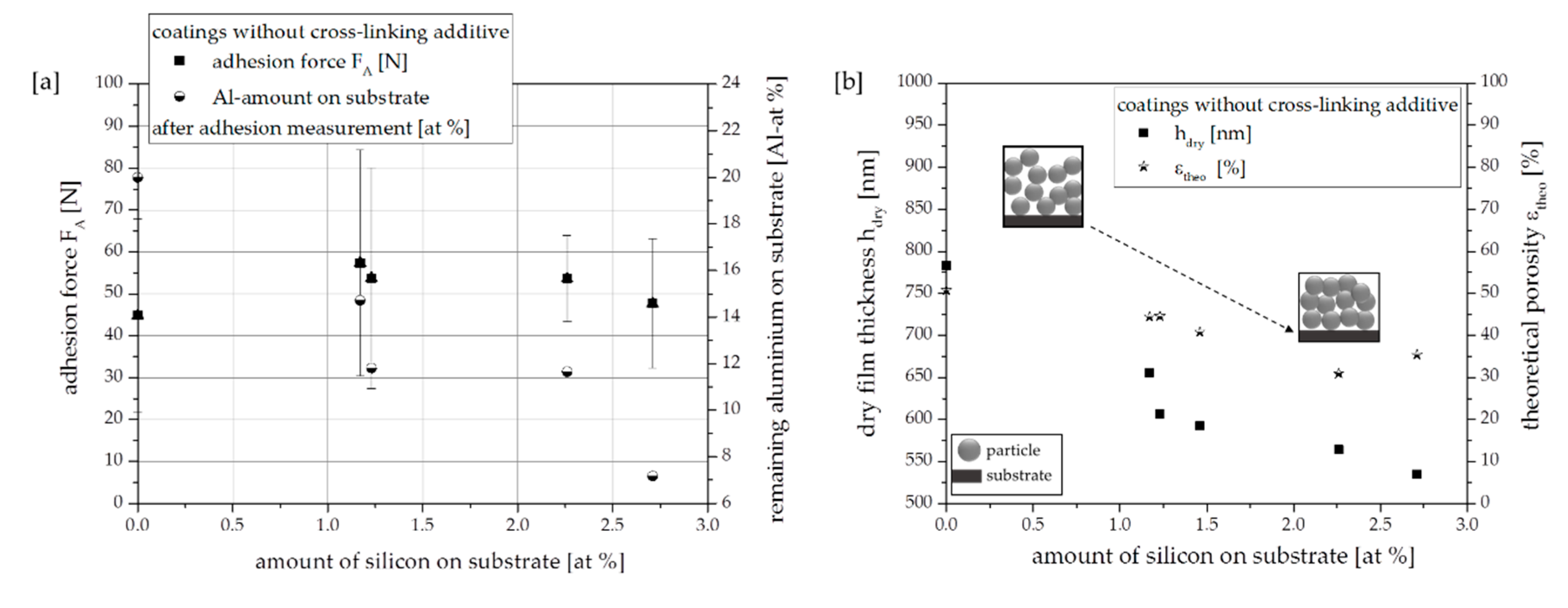 Coatings 08 00156 g004 Coatings 08 00156 g004