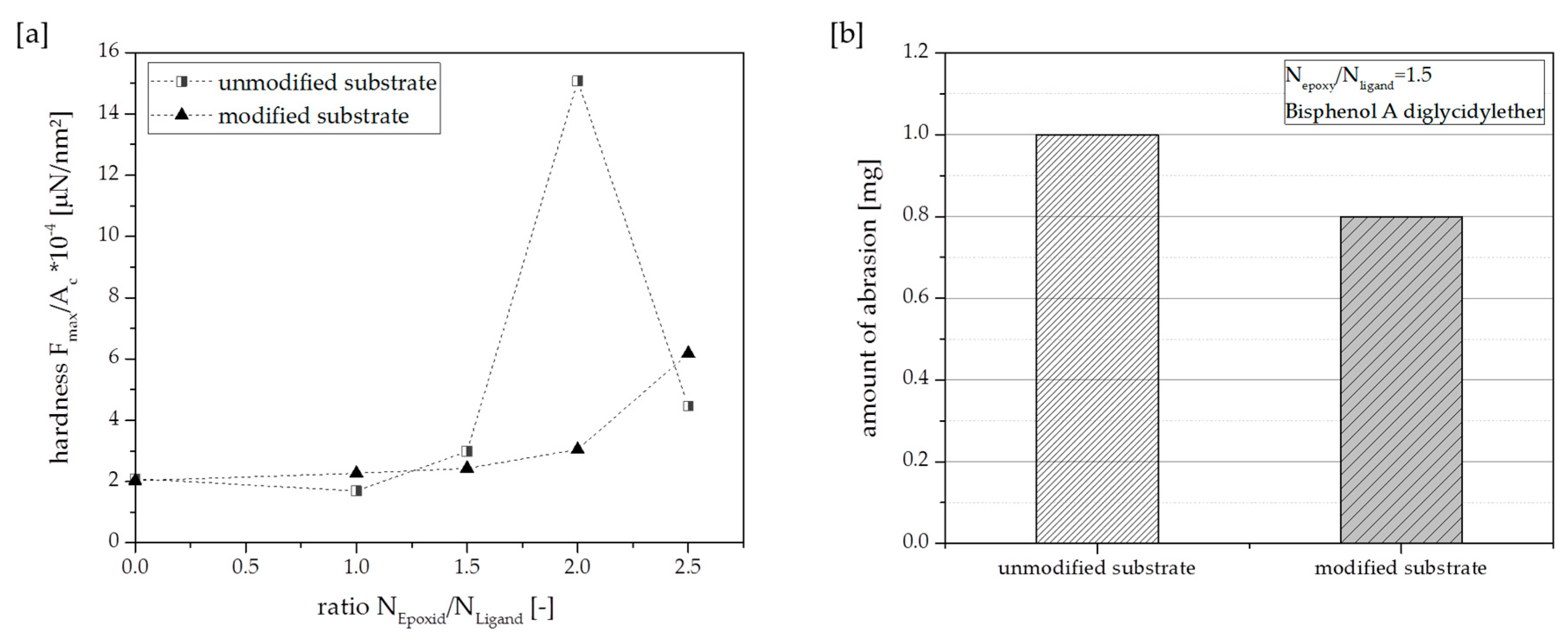 Coatings 08 00156 g007 Coatings 08 00156 g007