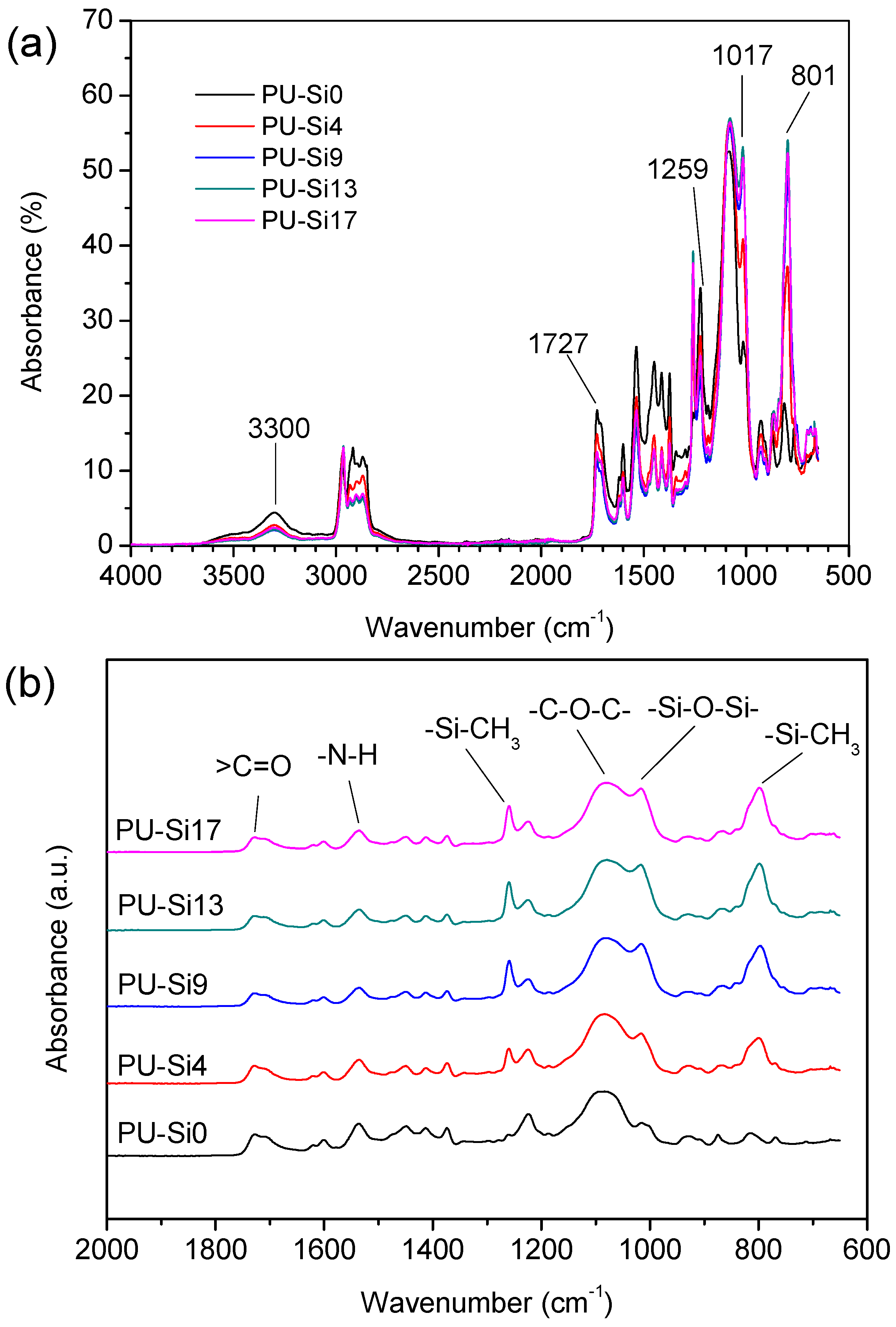 Coatings 08 00157 g001