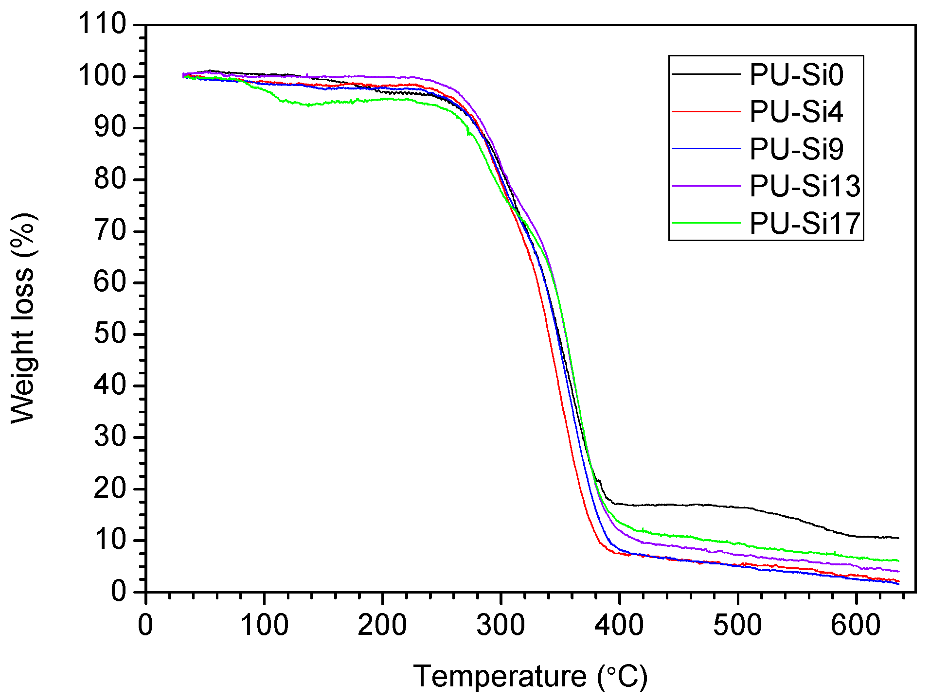 Coatings 08 00157 g004