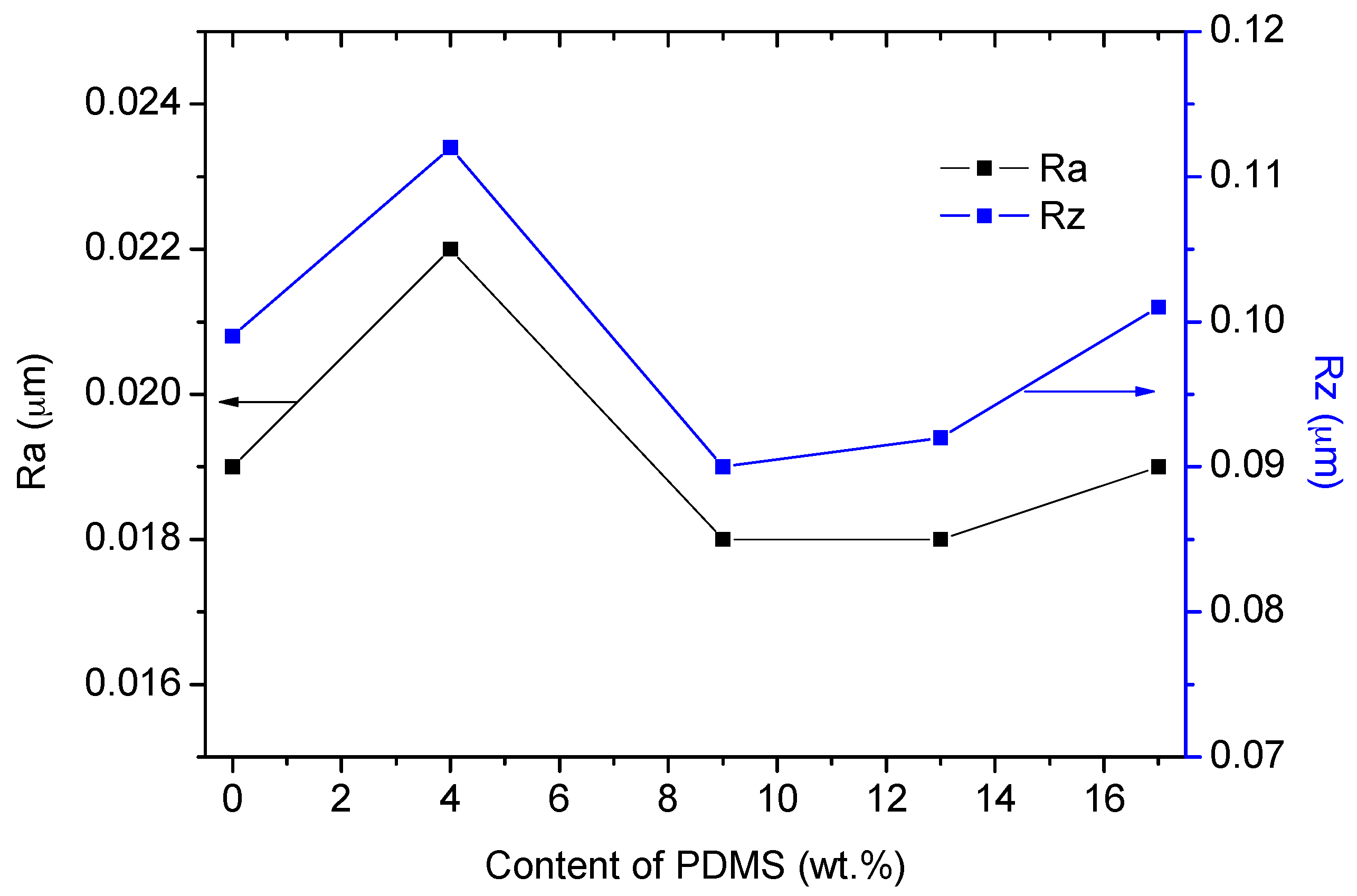 Coatings 08 00157 g005