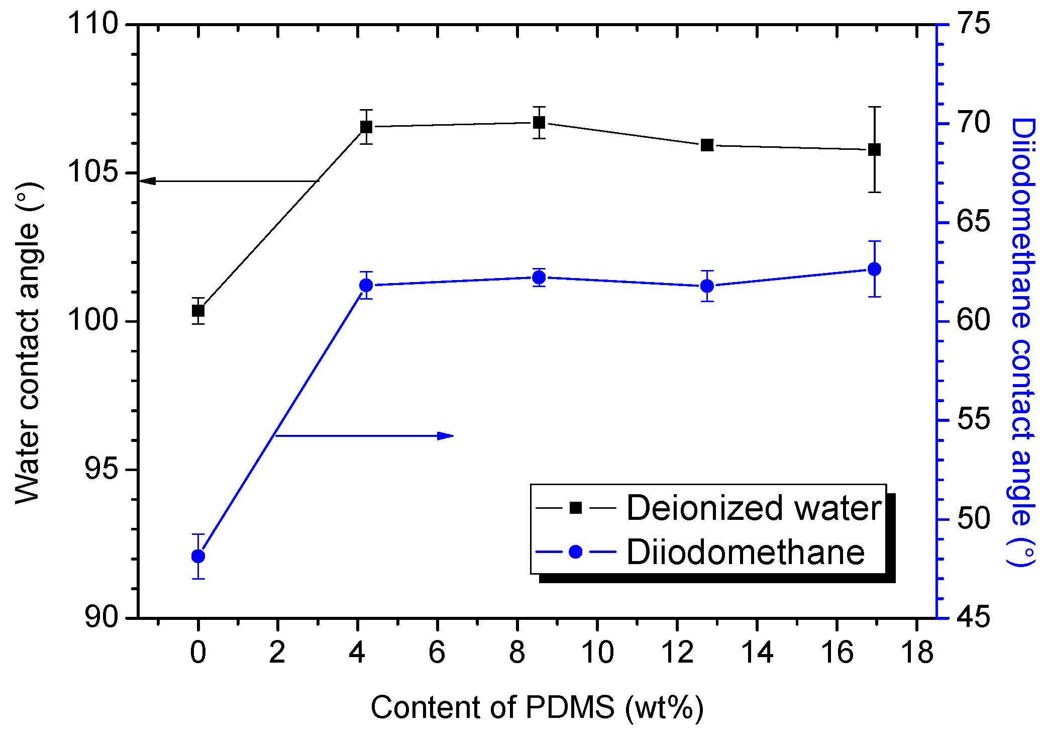 Coatings 08 00157 g007