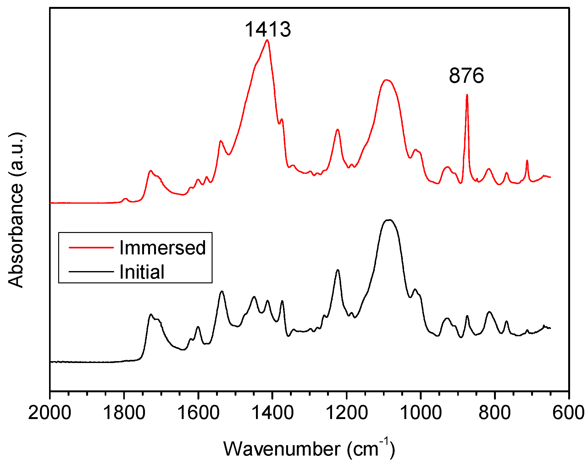 Coatings 08 00157 g009