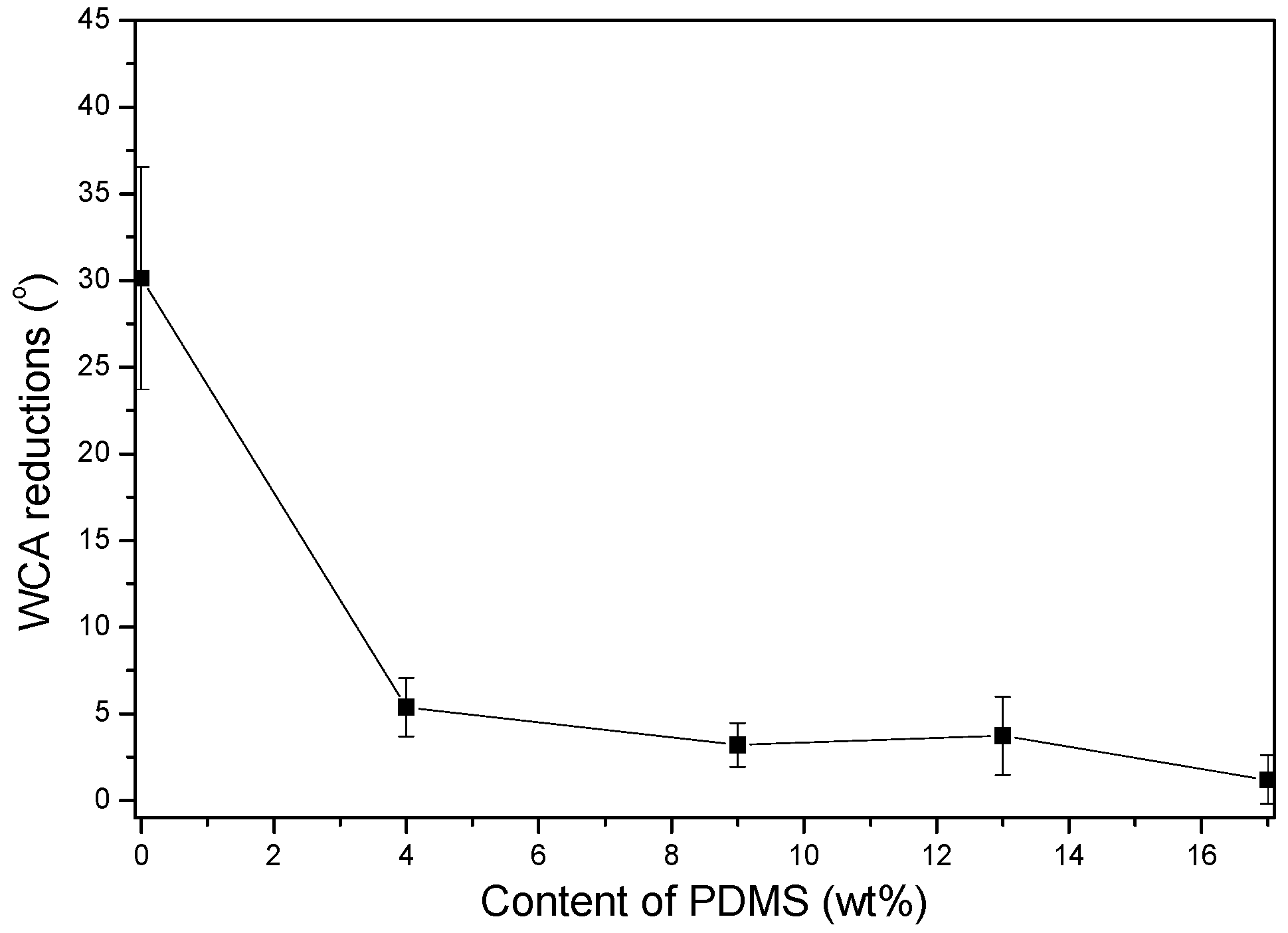 Coatings 08 00157 g013