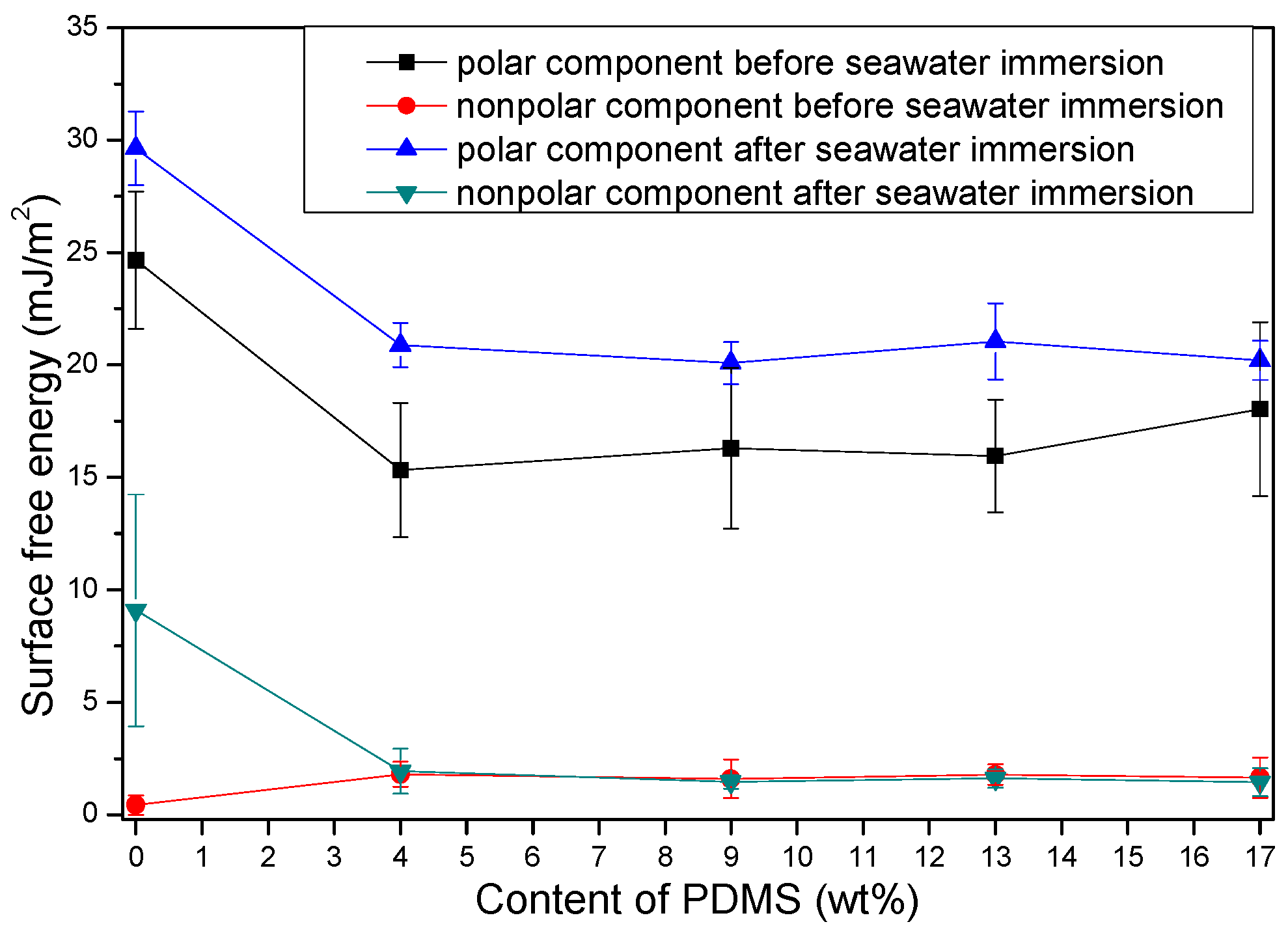 Coatings 08 00157 g014