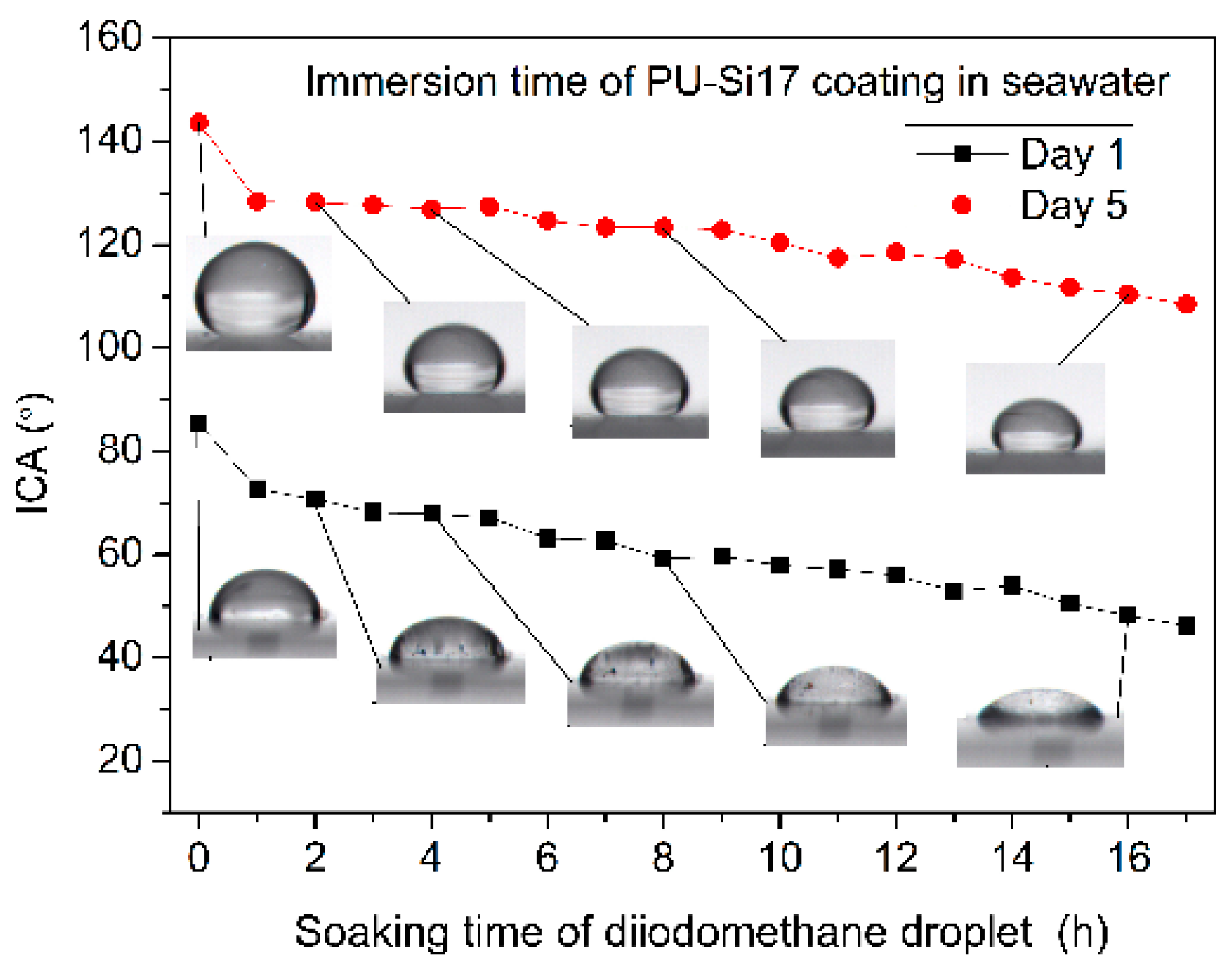 Coatings 08 00157 g015