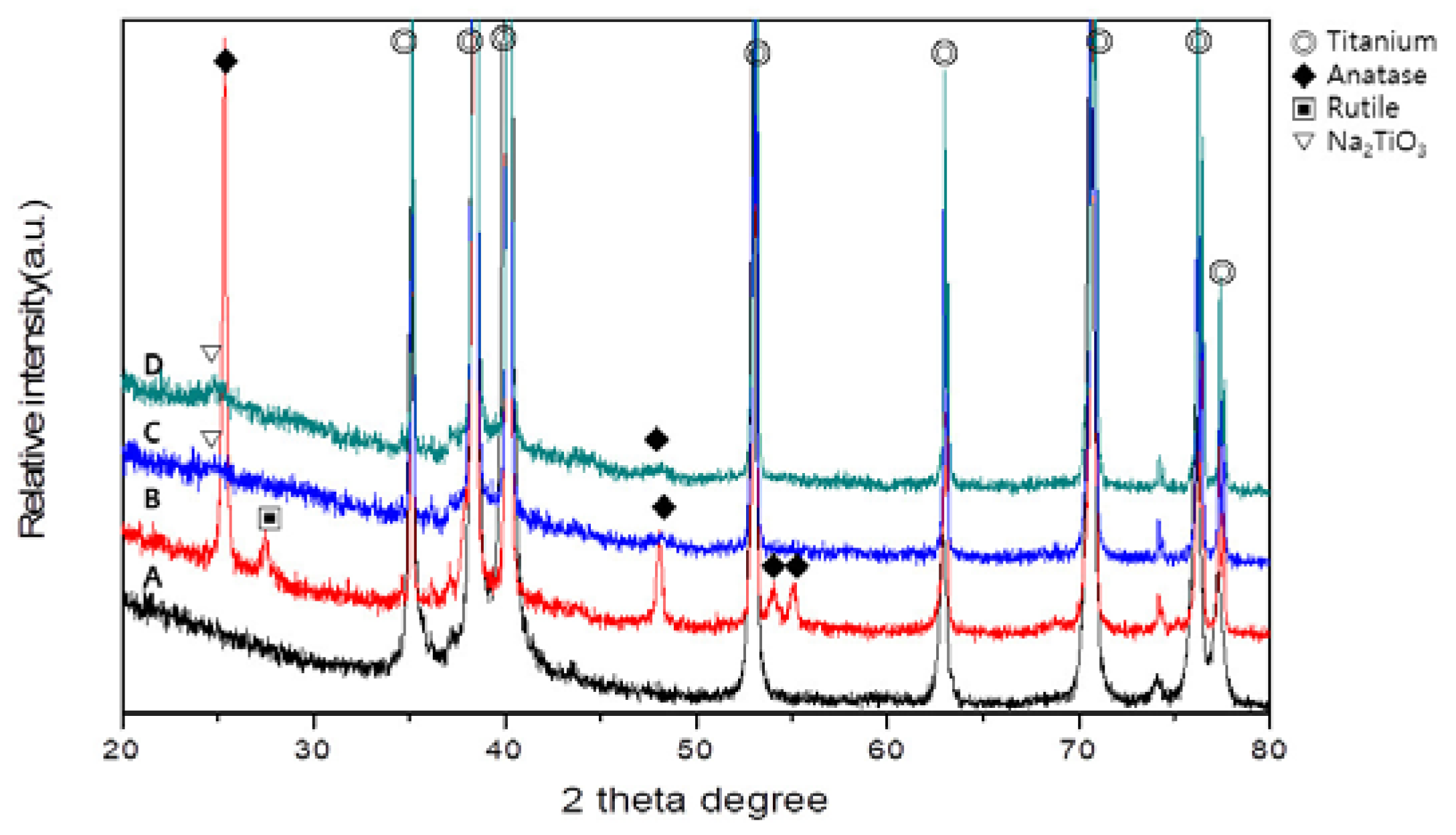 Coatings 08 00159 g002 550