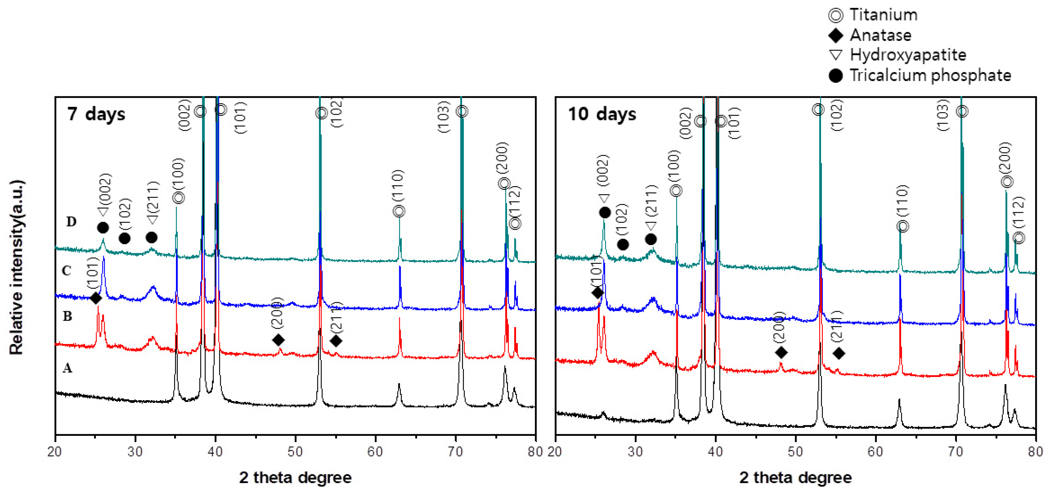 Coatings 08 00159 g005 550