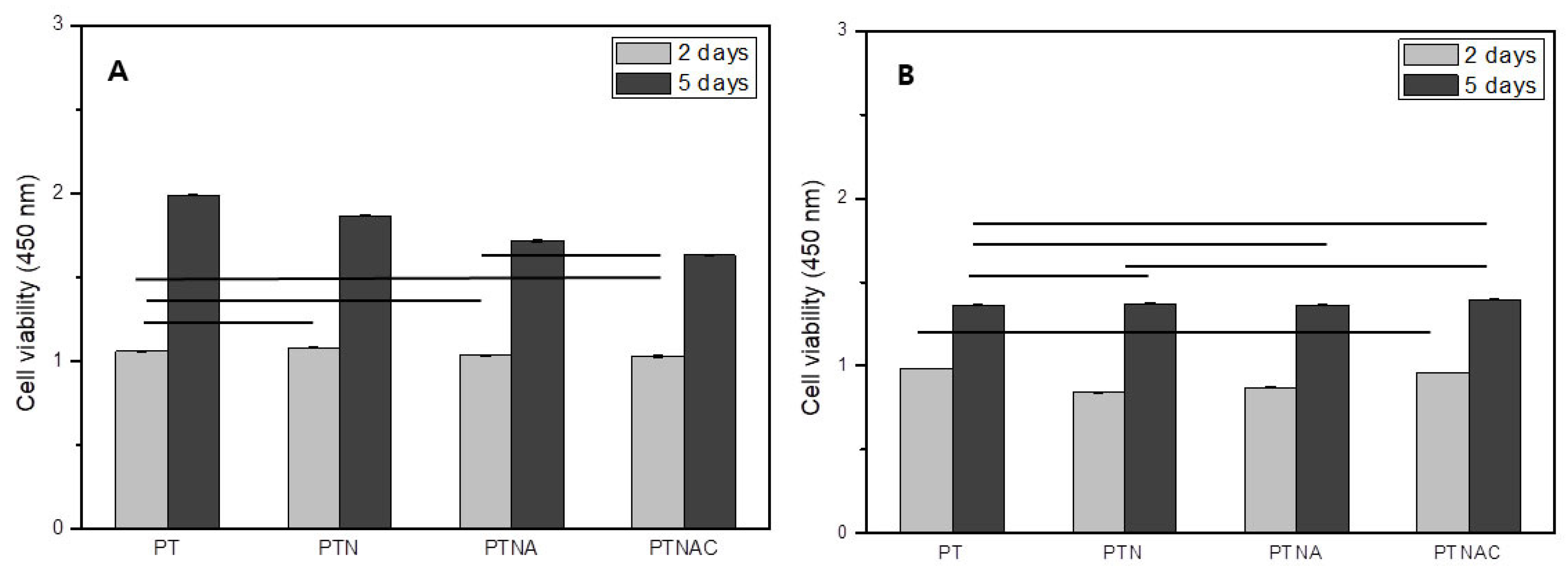 Coatings 08 00159 g006 550
