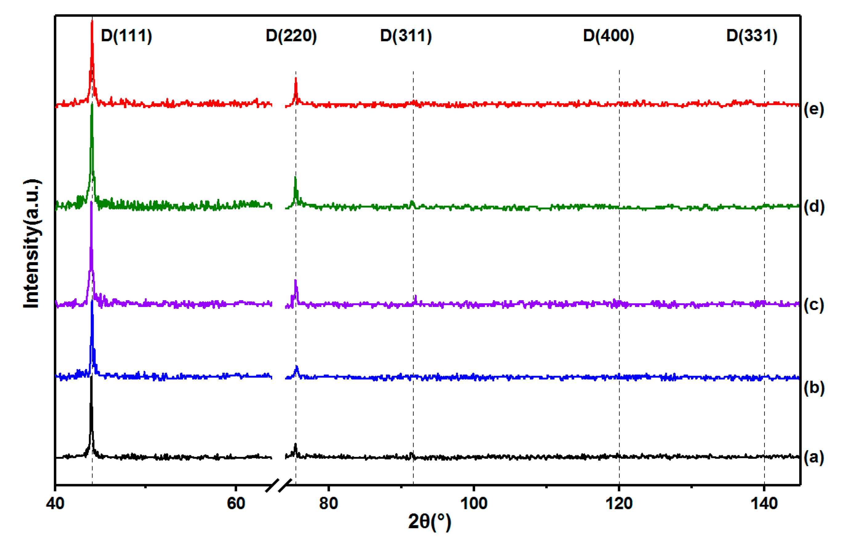 Coatings 08 00163 g003