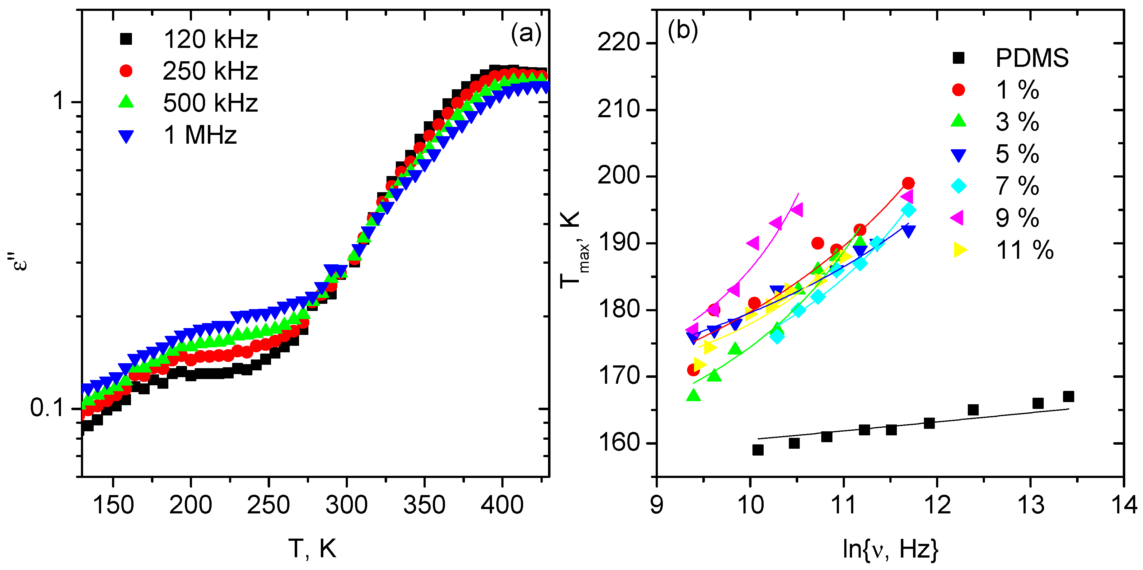 Coatings 08 00165 g004 550
