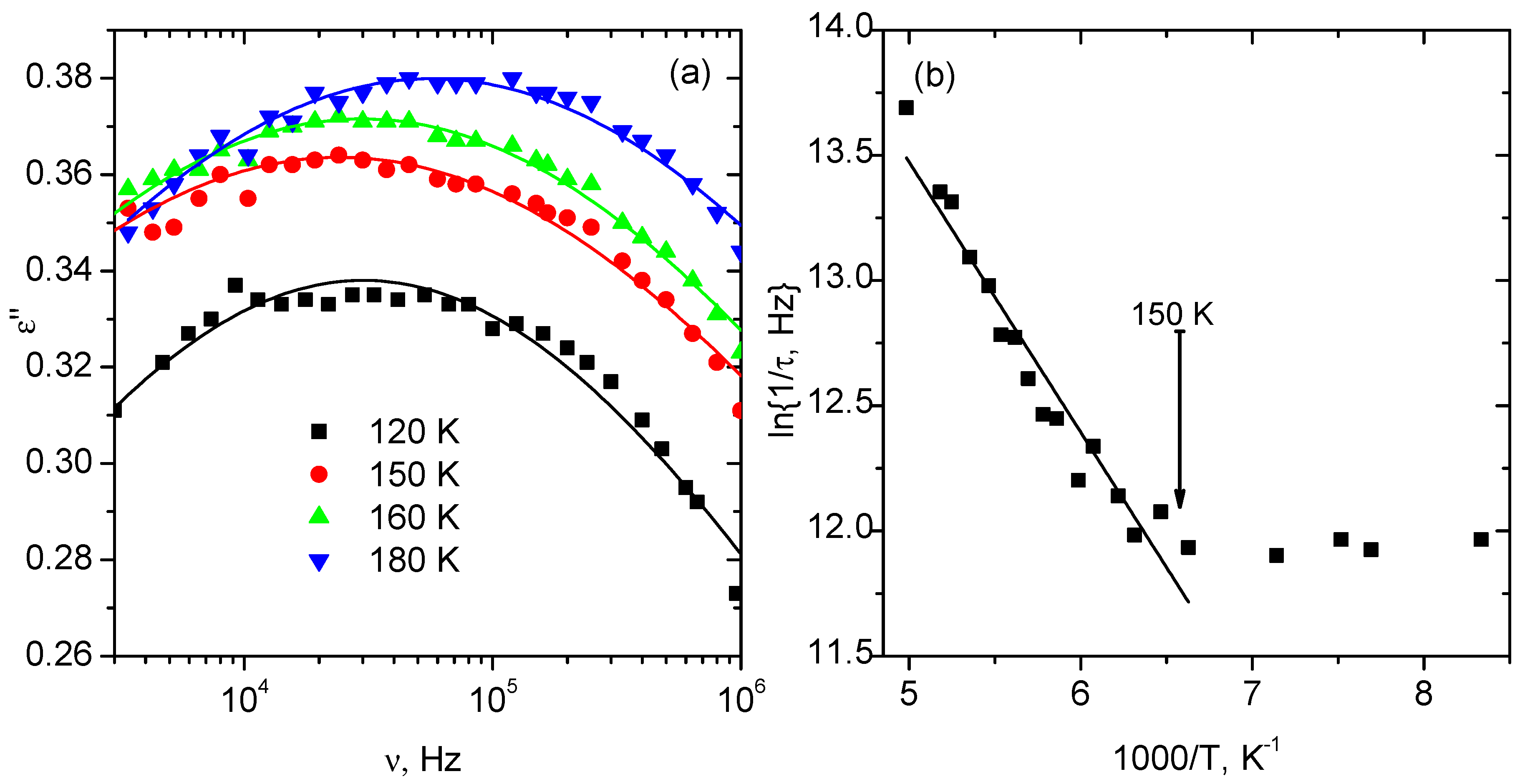 Coatings 08 00165 g005 550