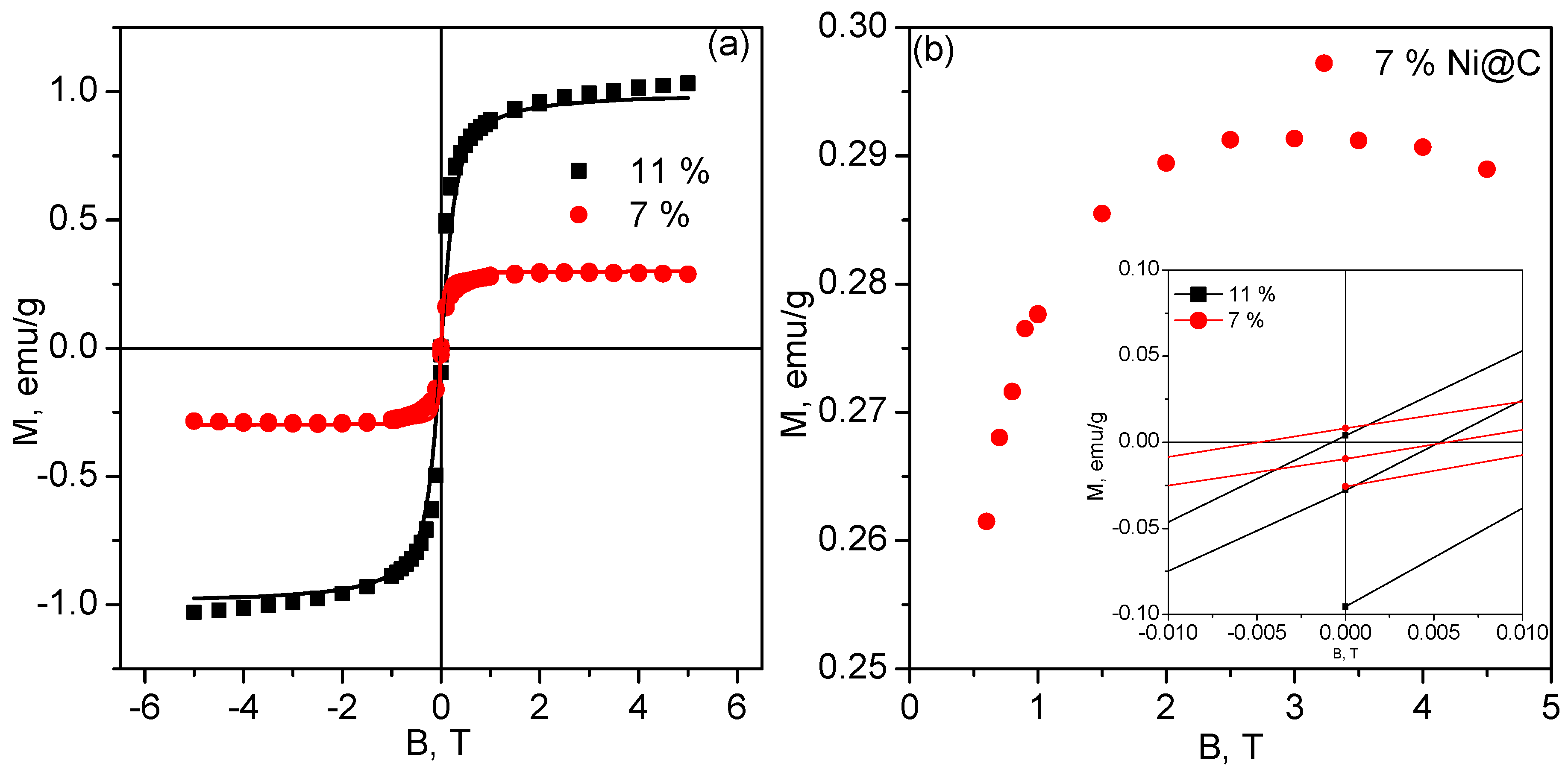 Coatings 08 00165 g006 550