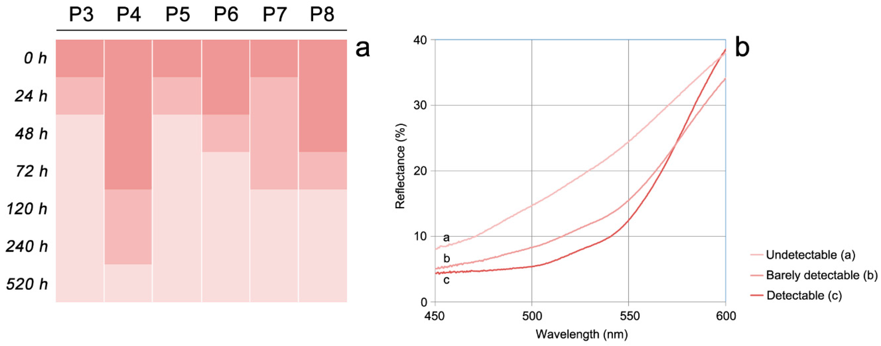 Coatings 08 00171 g005