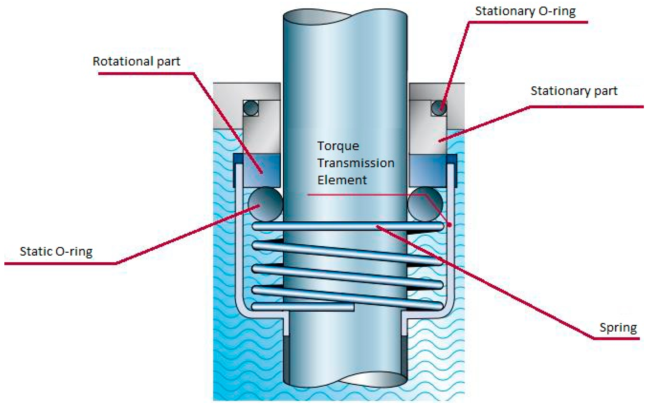 Coatings 08 00172 g002 Coatings 08 00172 g002