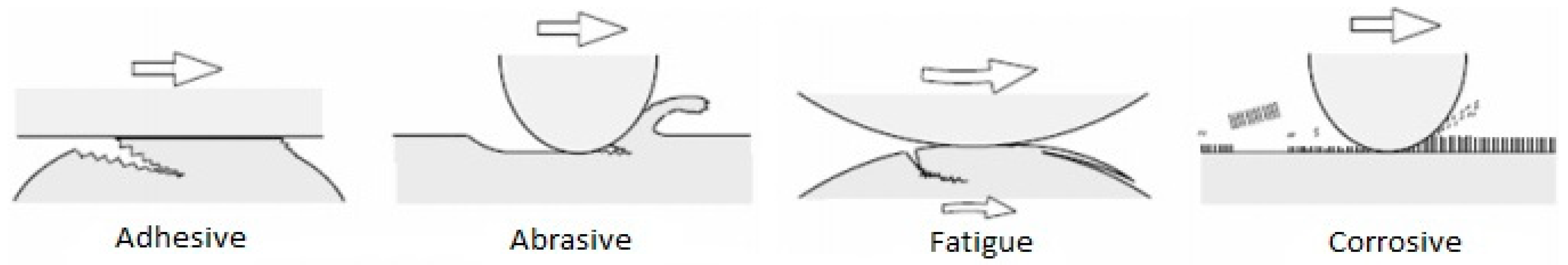 Coatings 08 00172 g003 Coatings 08 00172 g003