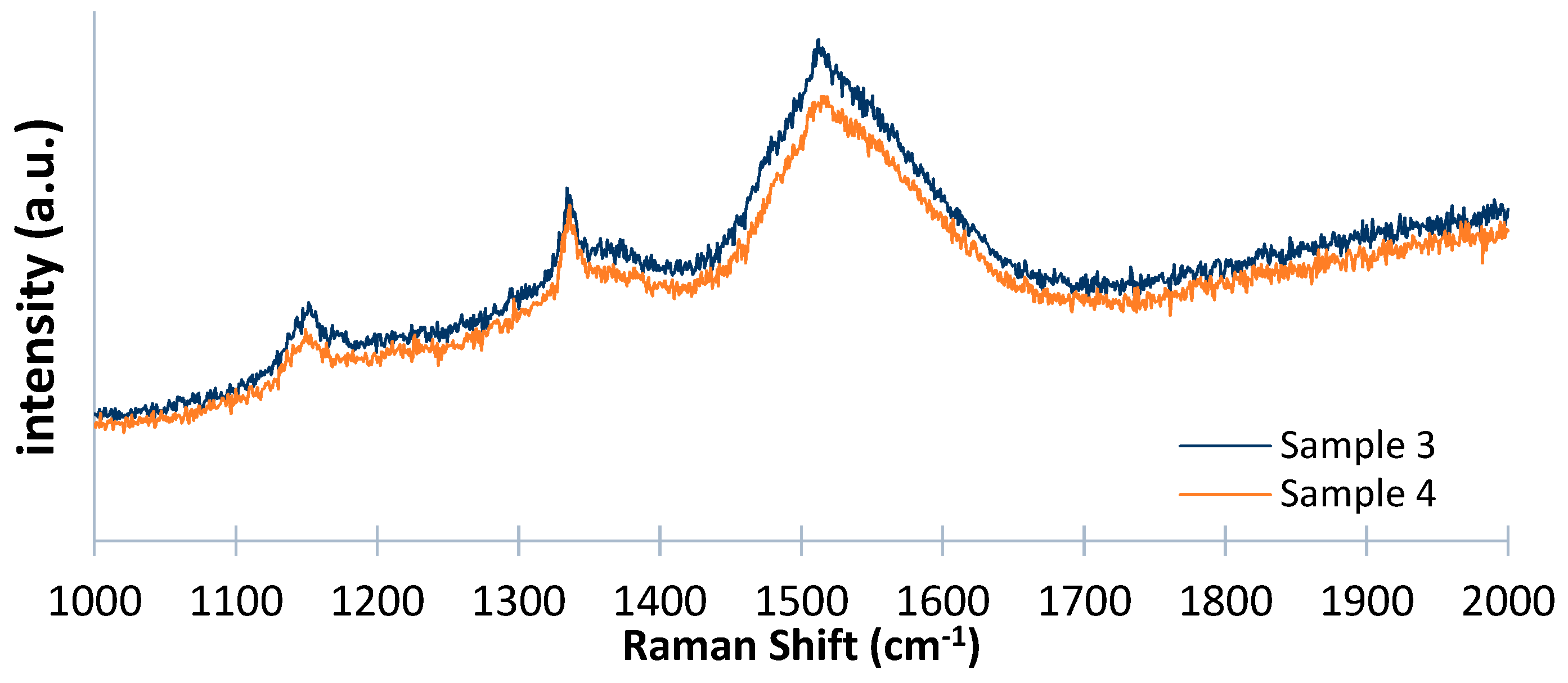 Coatings 08 00172 g010 Coatings 08 00172 g010
