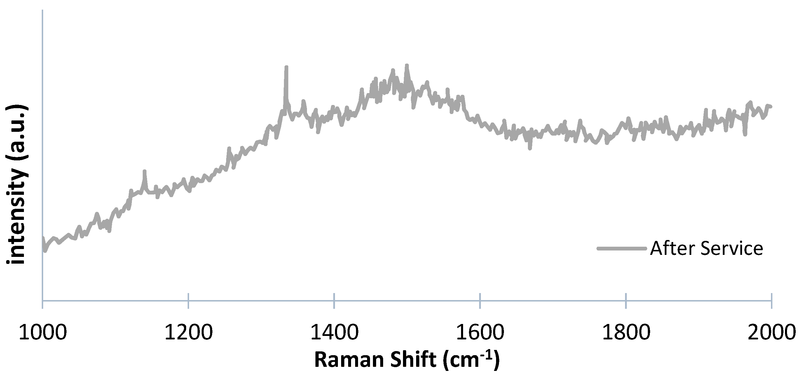 Coatings 08 00172 g014 Coatings 08 00172 g014