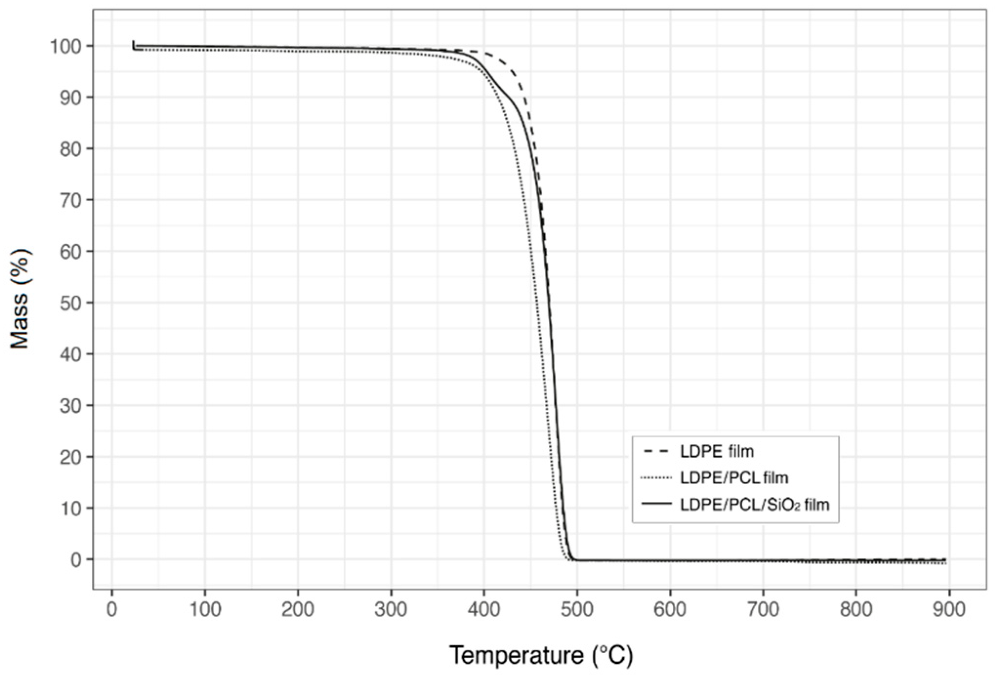 Coatings 08 00173 g007
