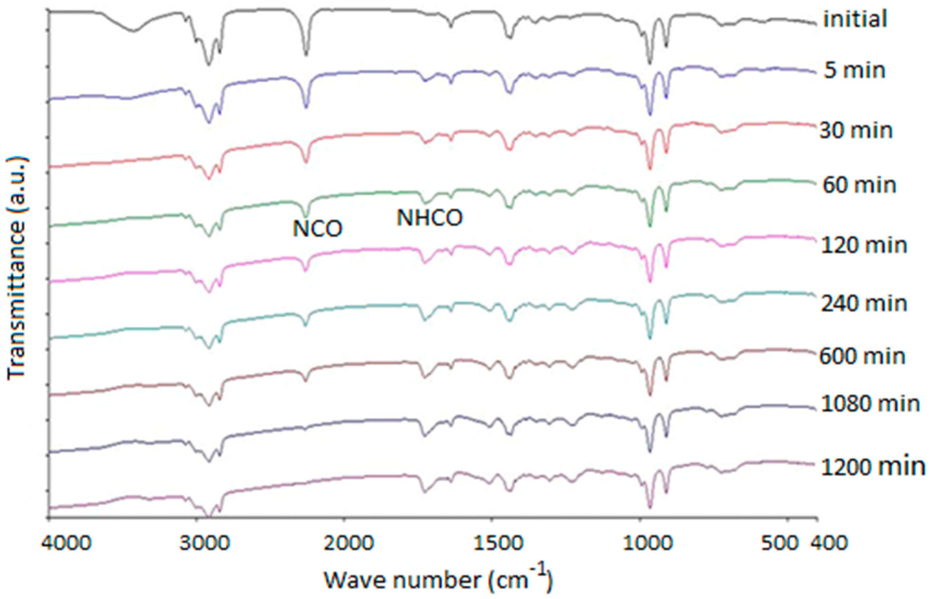 Coatings 08 00175 g002 550