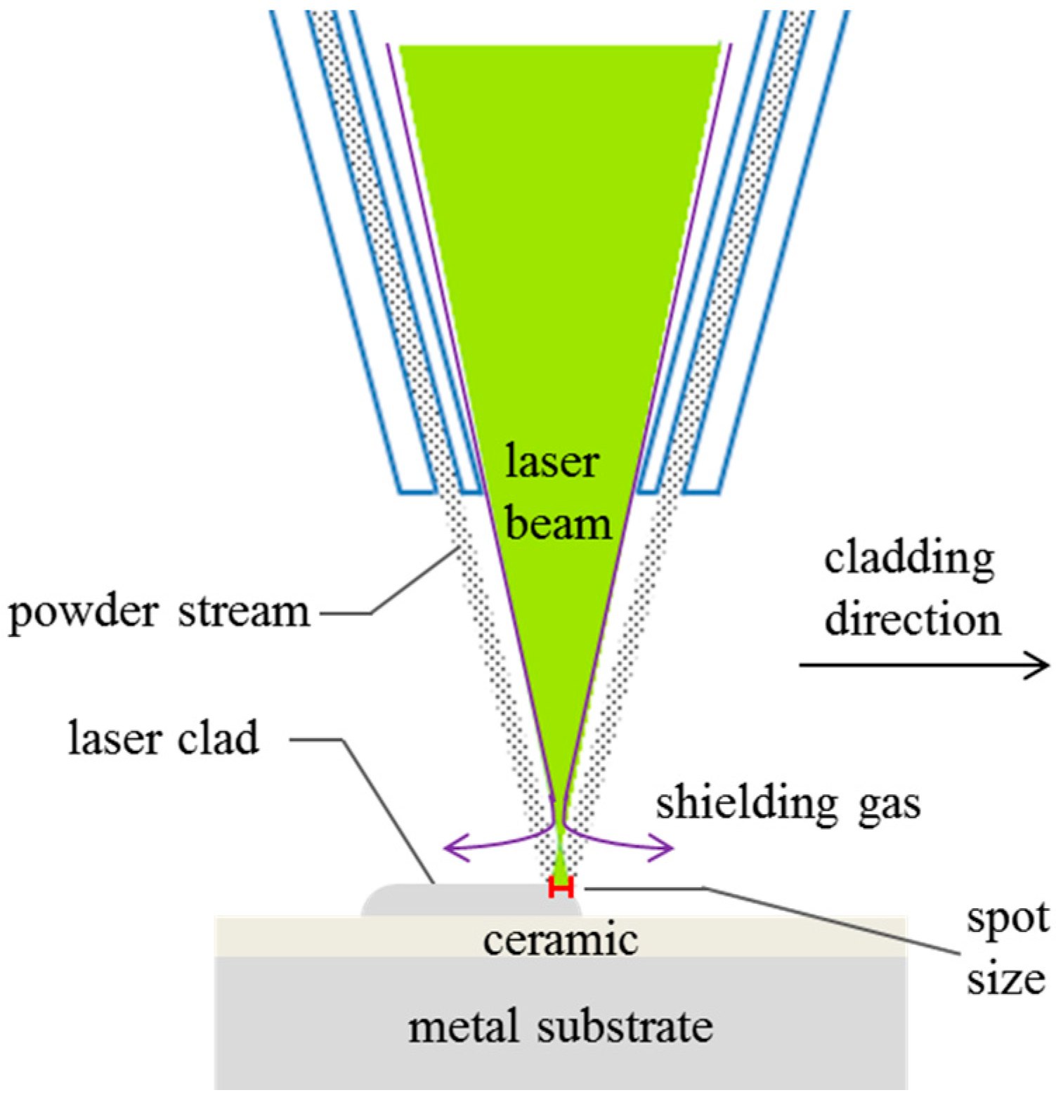 Coatings 08 00176 g001