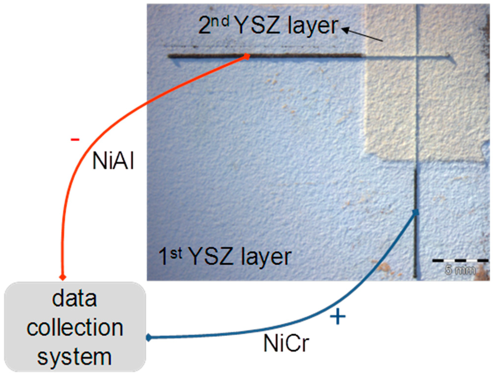 Coatings 08 00176 g002