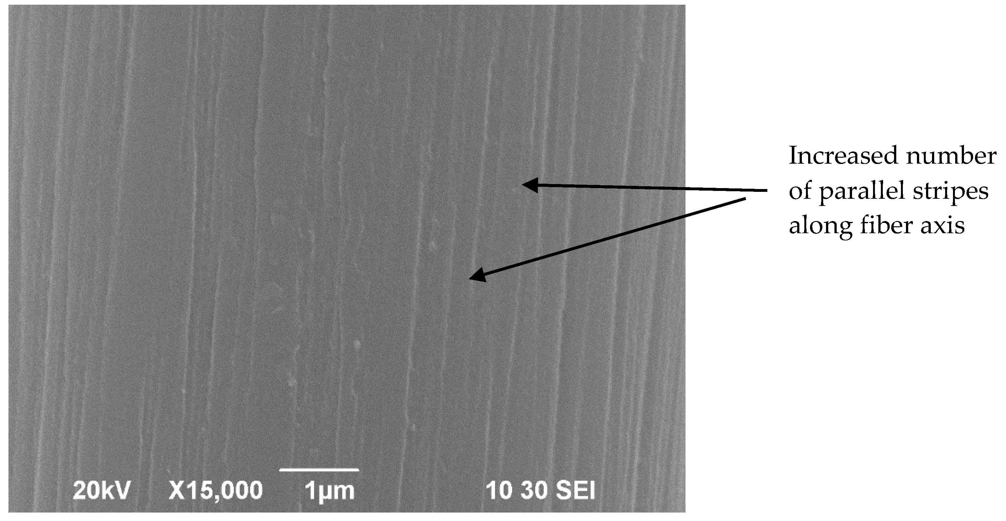 Coatings 08 00178 g003