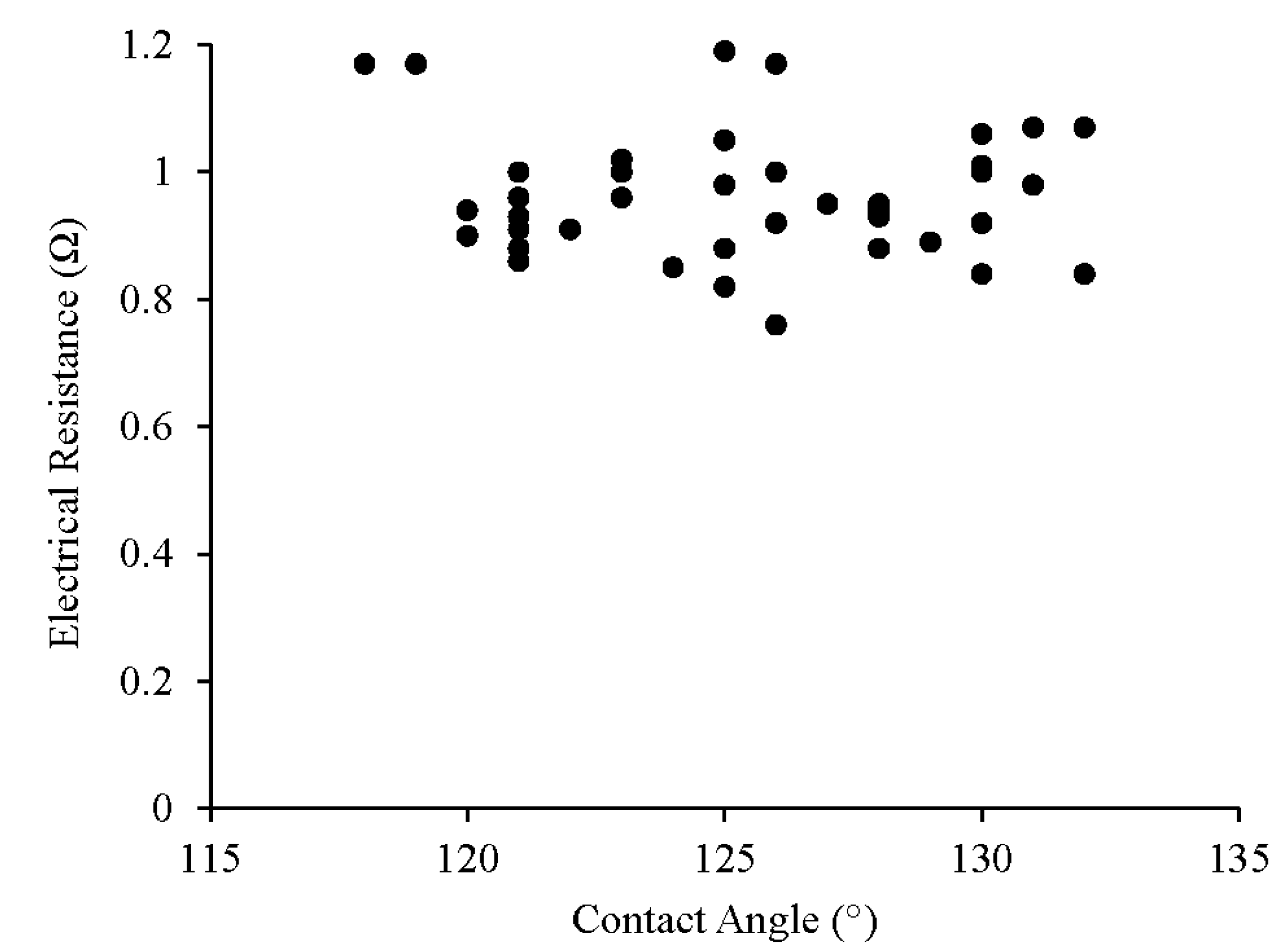 Coatings 08 00178 g009