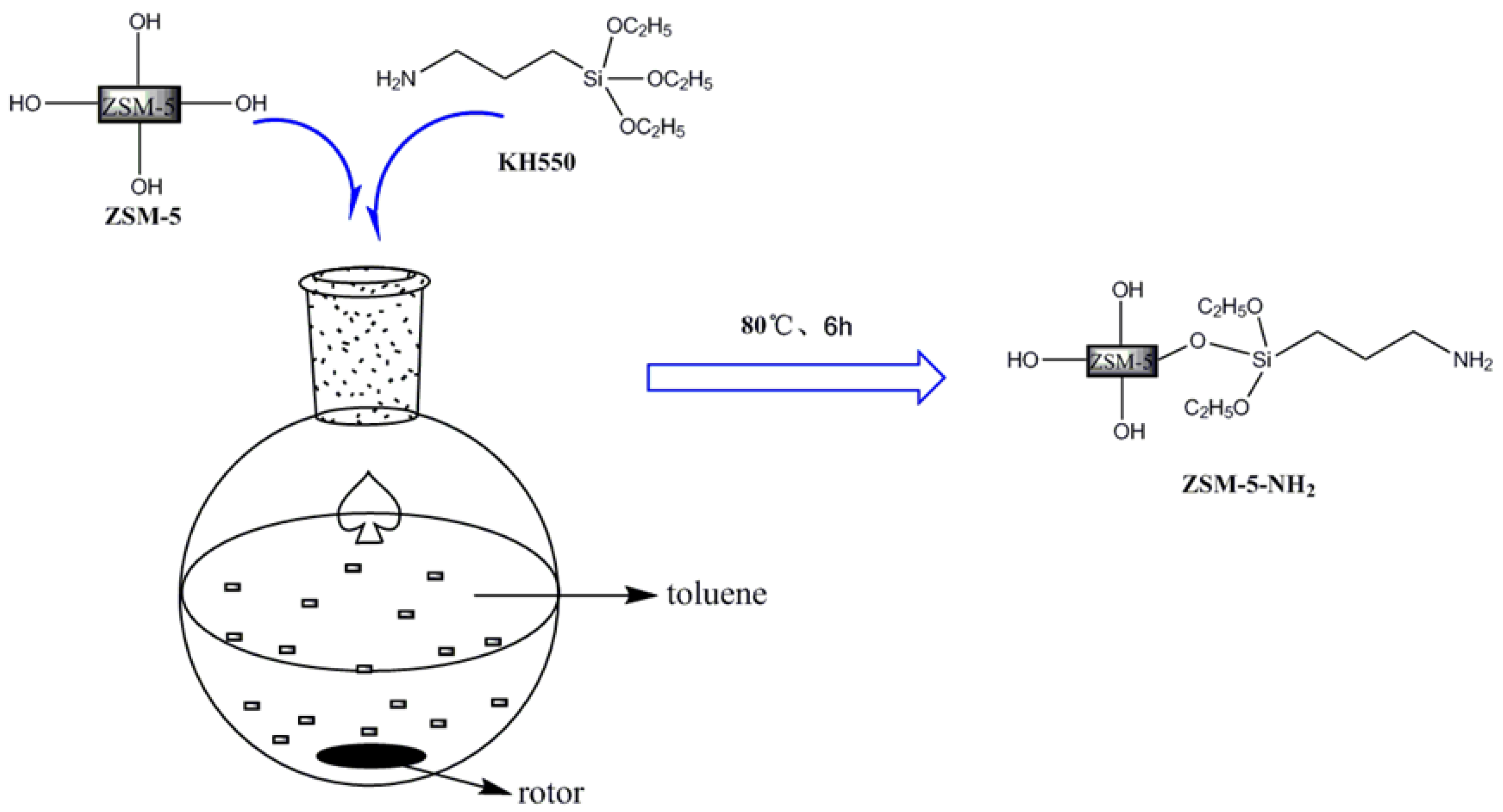 Coatings 08 00179 g001