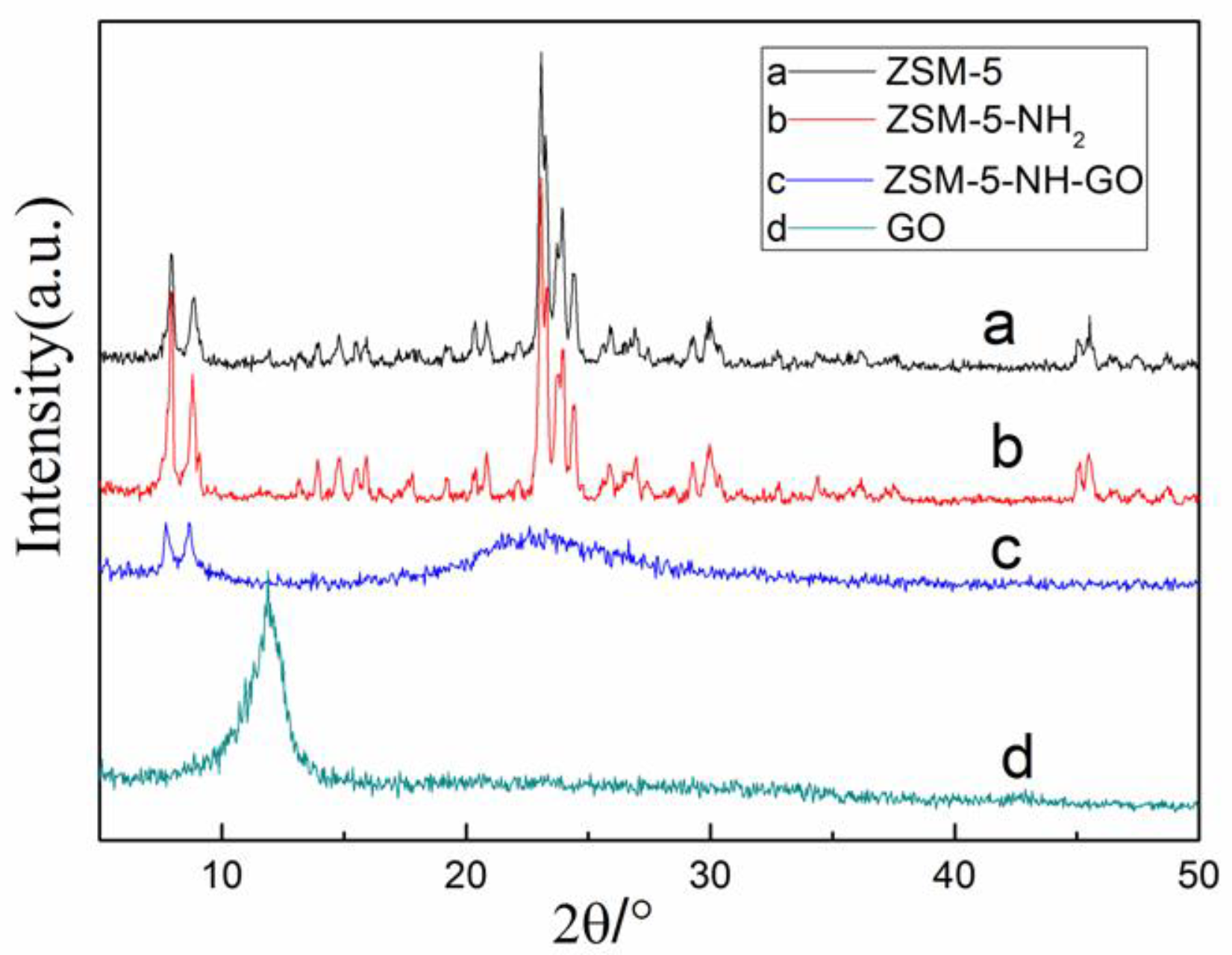 Coatings 08 00179 g004