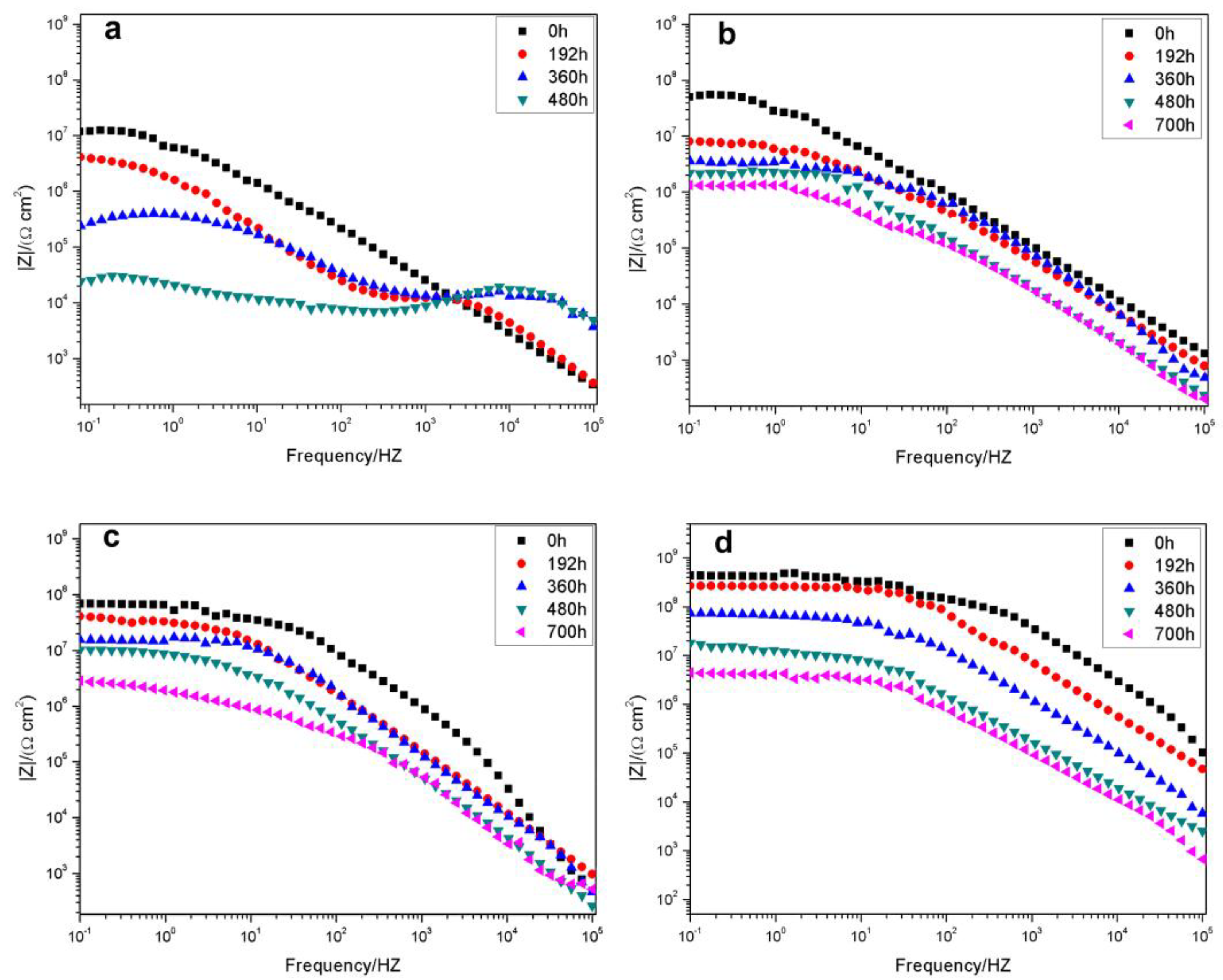 Coatings 08 00179 g008a