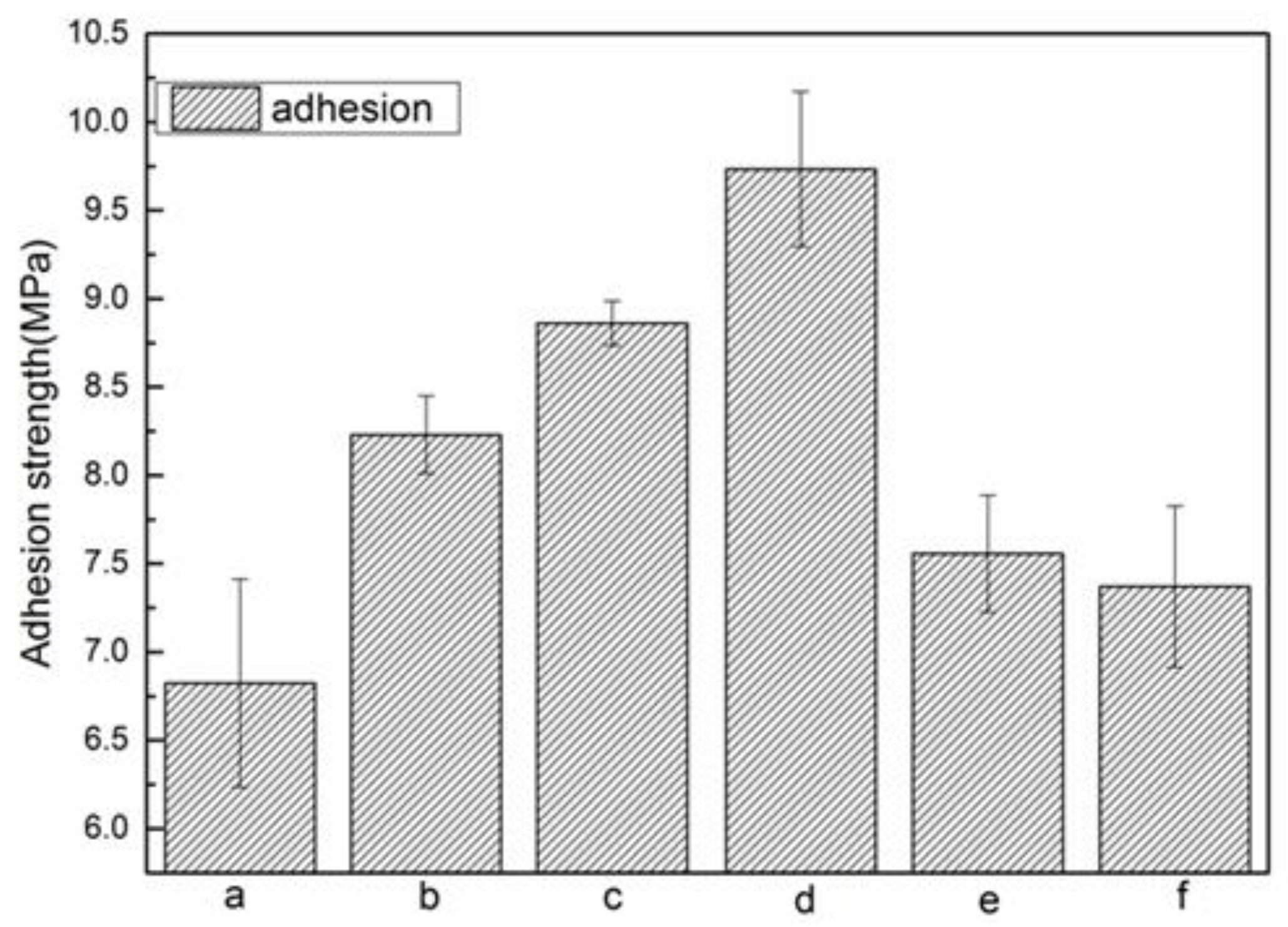 Coatings 08 00179 g011