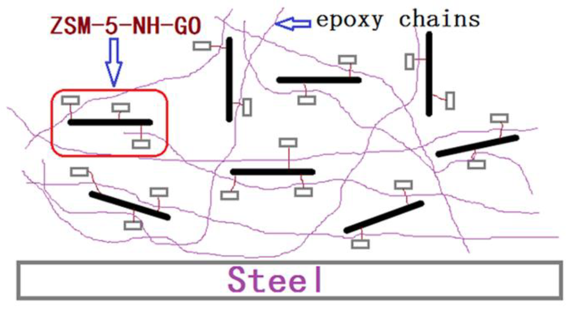 Coatings 08 00179 sch002