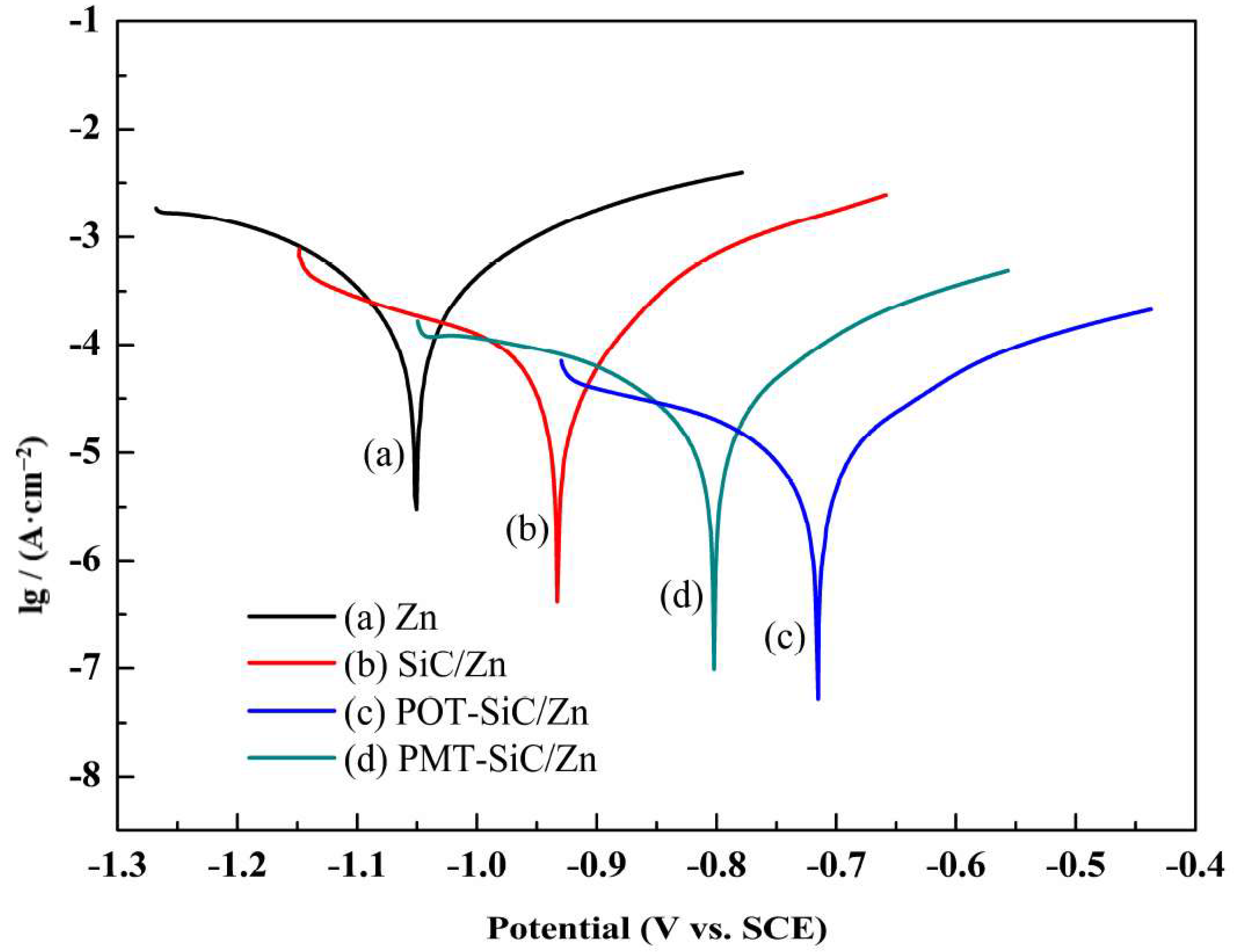 Coatings 08 00180 g008