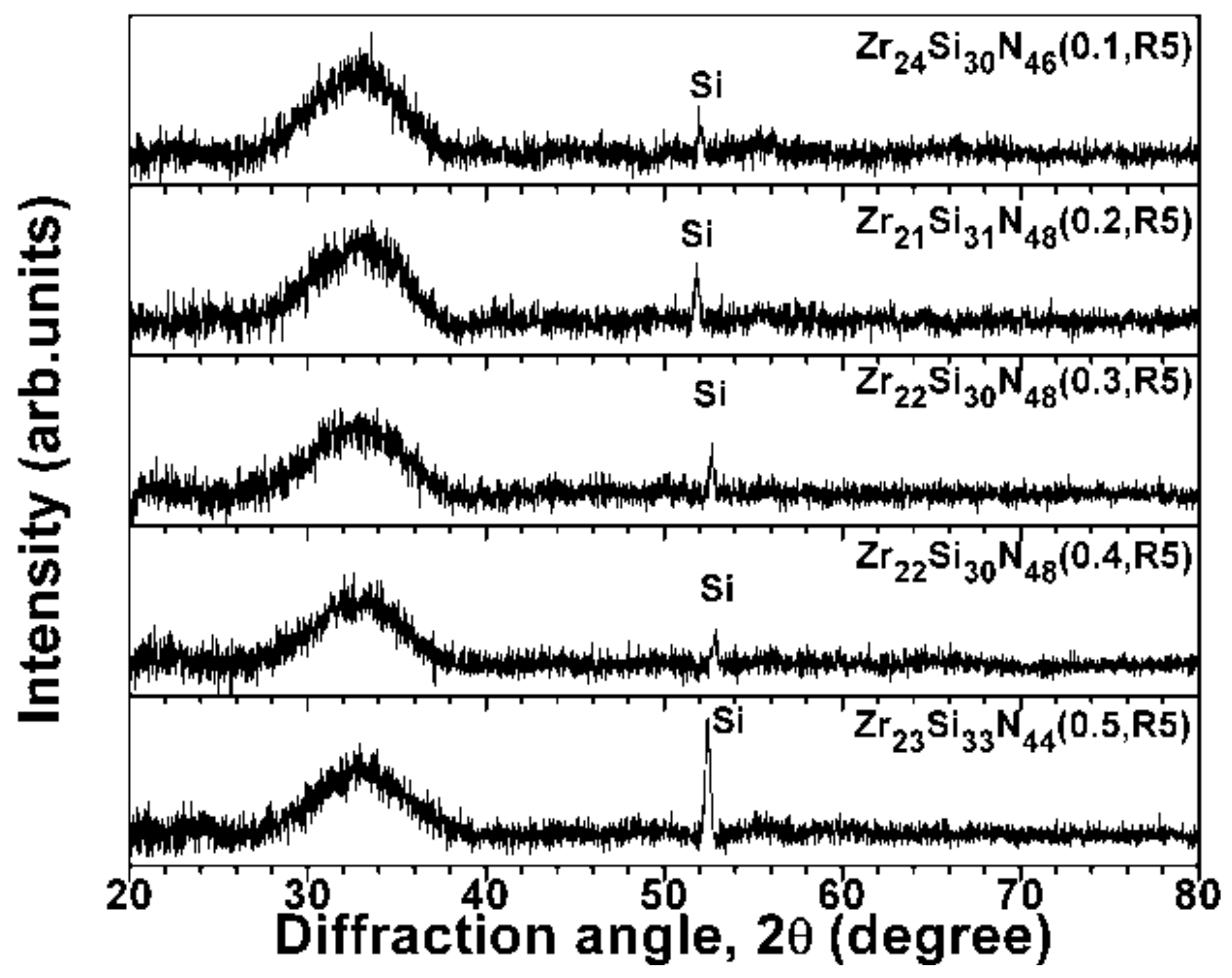 Coatings 08 00181 g001 550