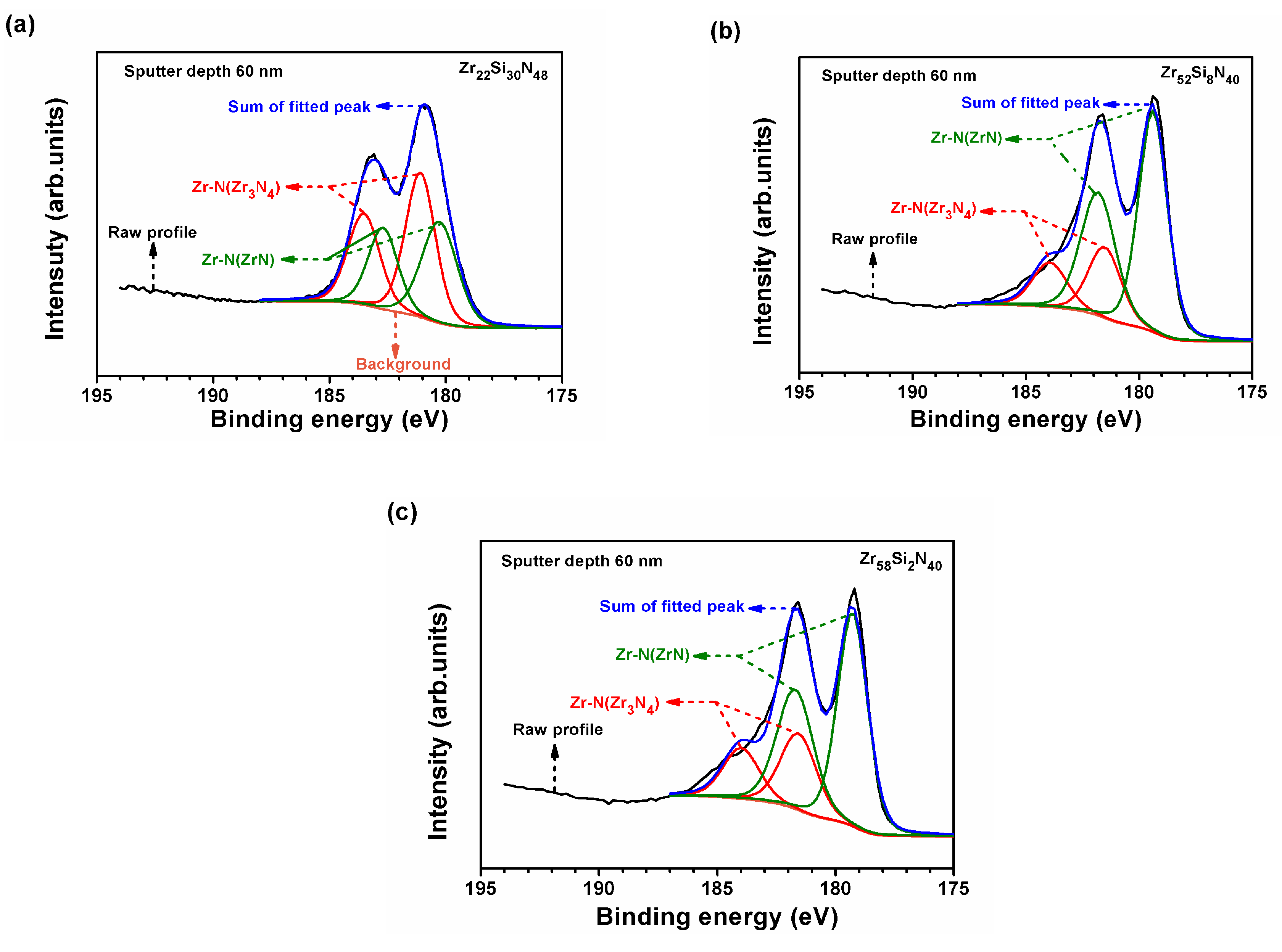 Coatings 08 00181 g006 550
