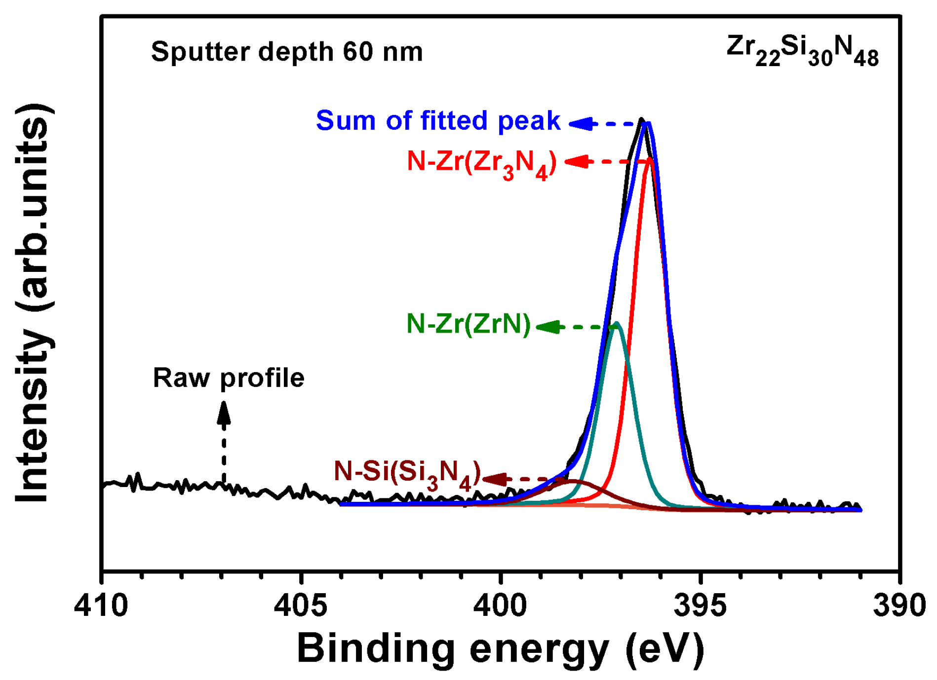 Coatings 08 00181 g008 550