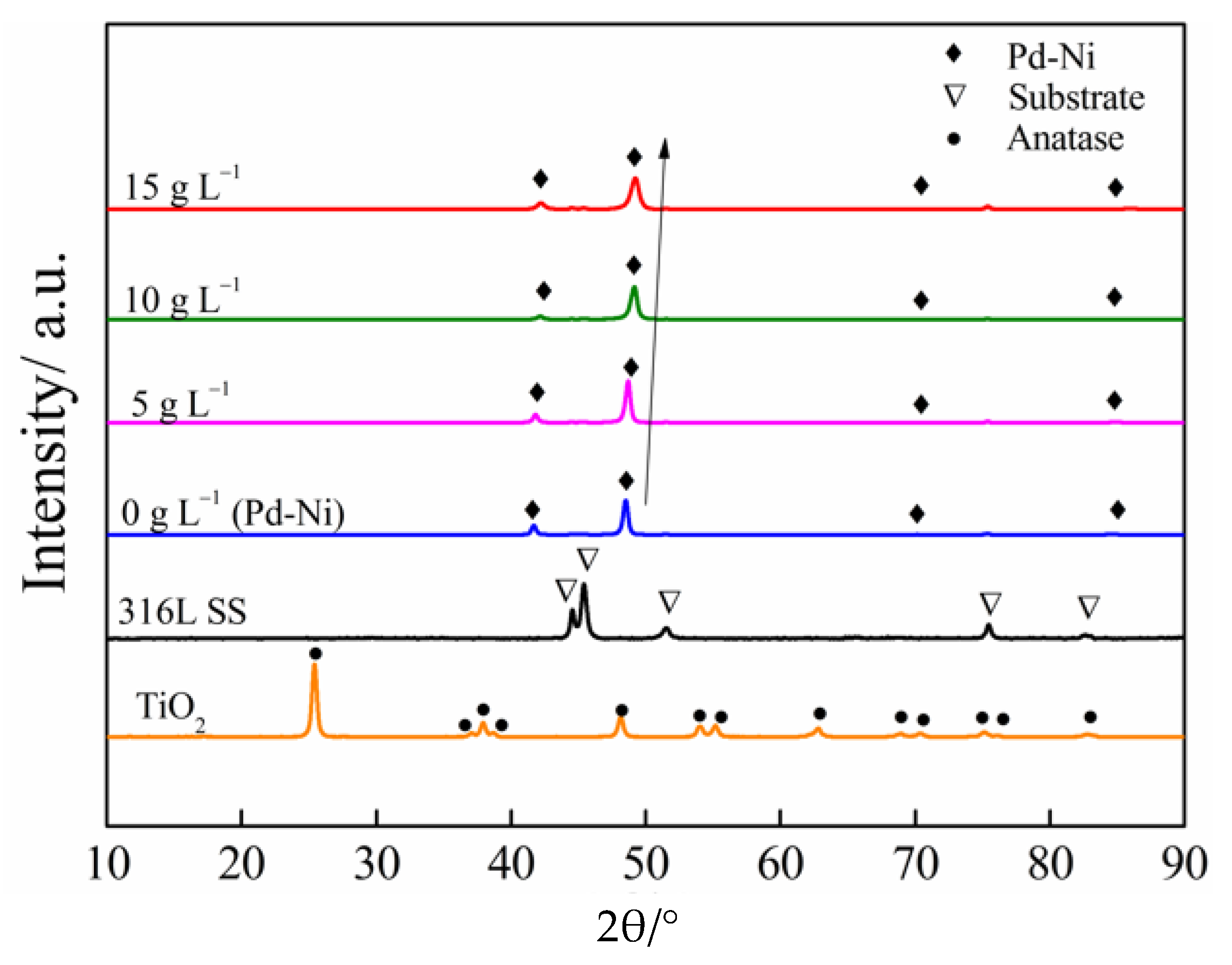 Coatings 08 00182 g002
